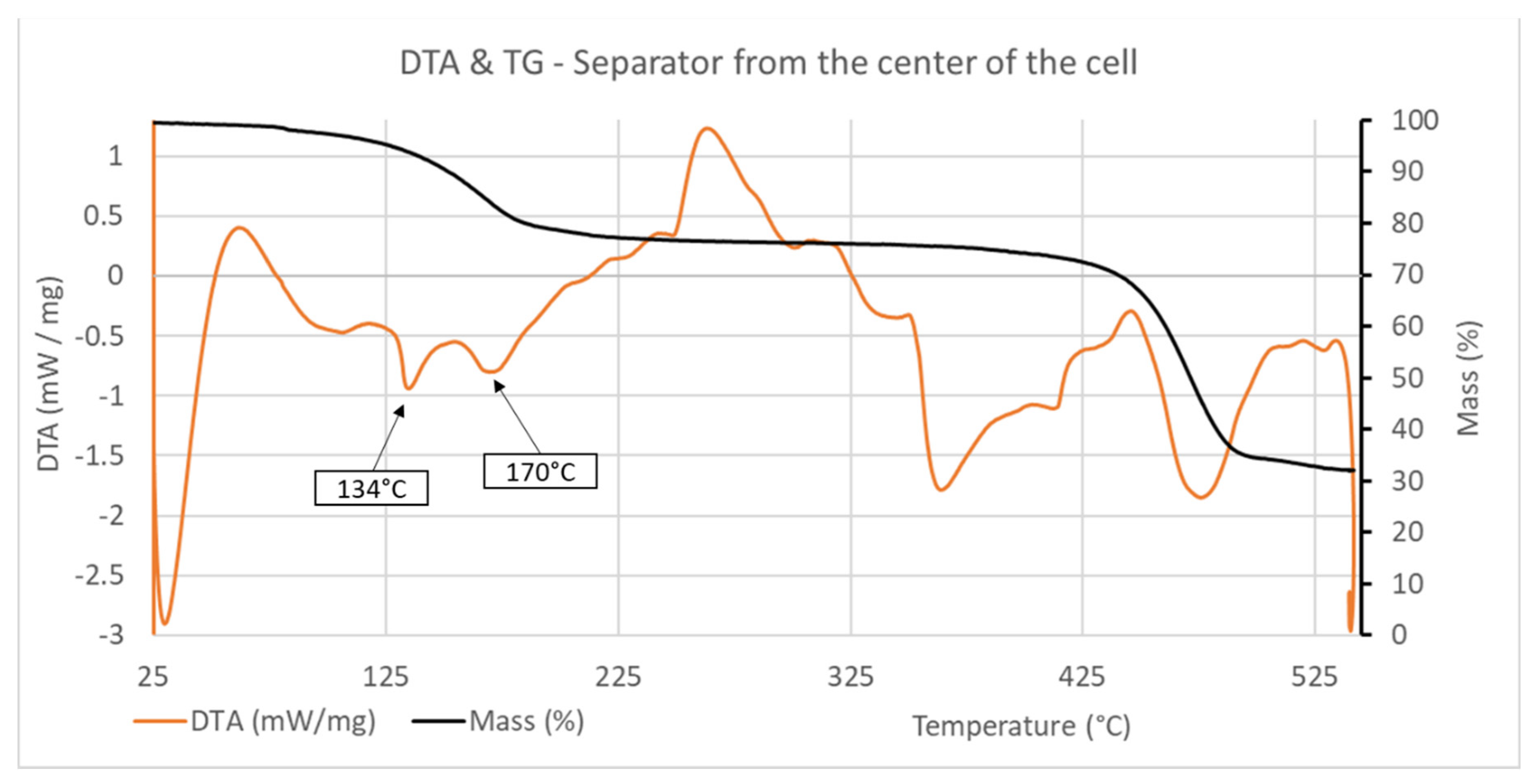 Batteries 07 00049 g005