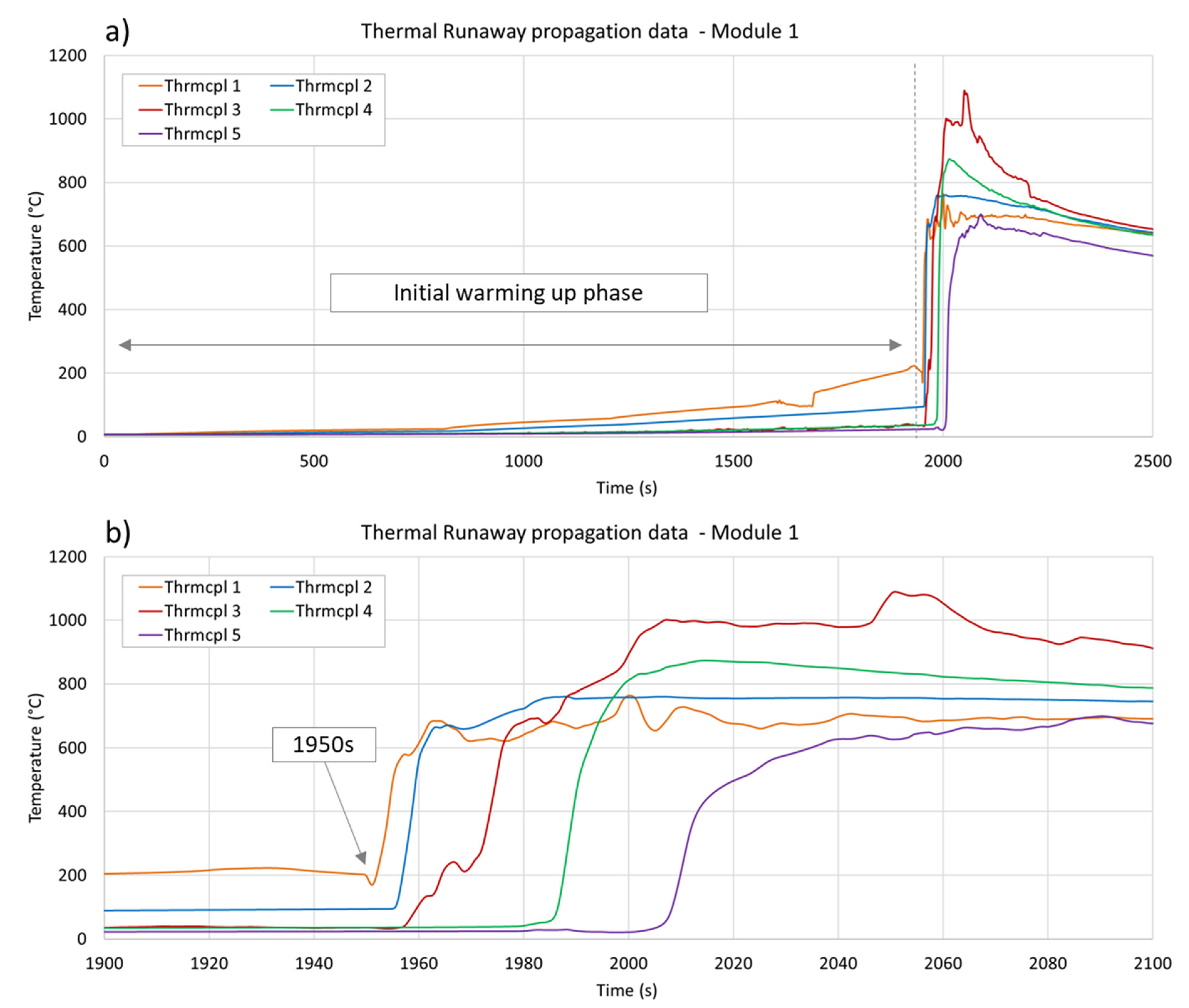 Batteries 07 00049 g007