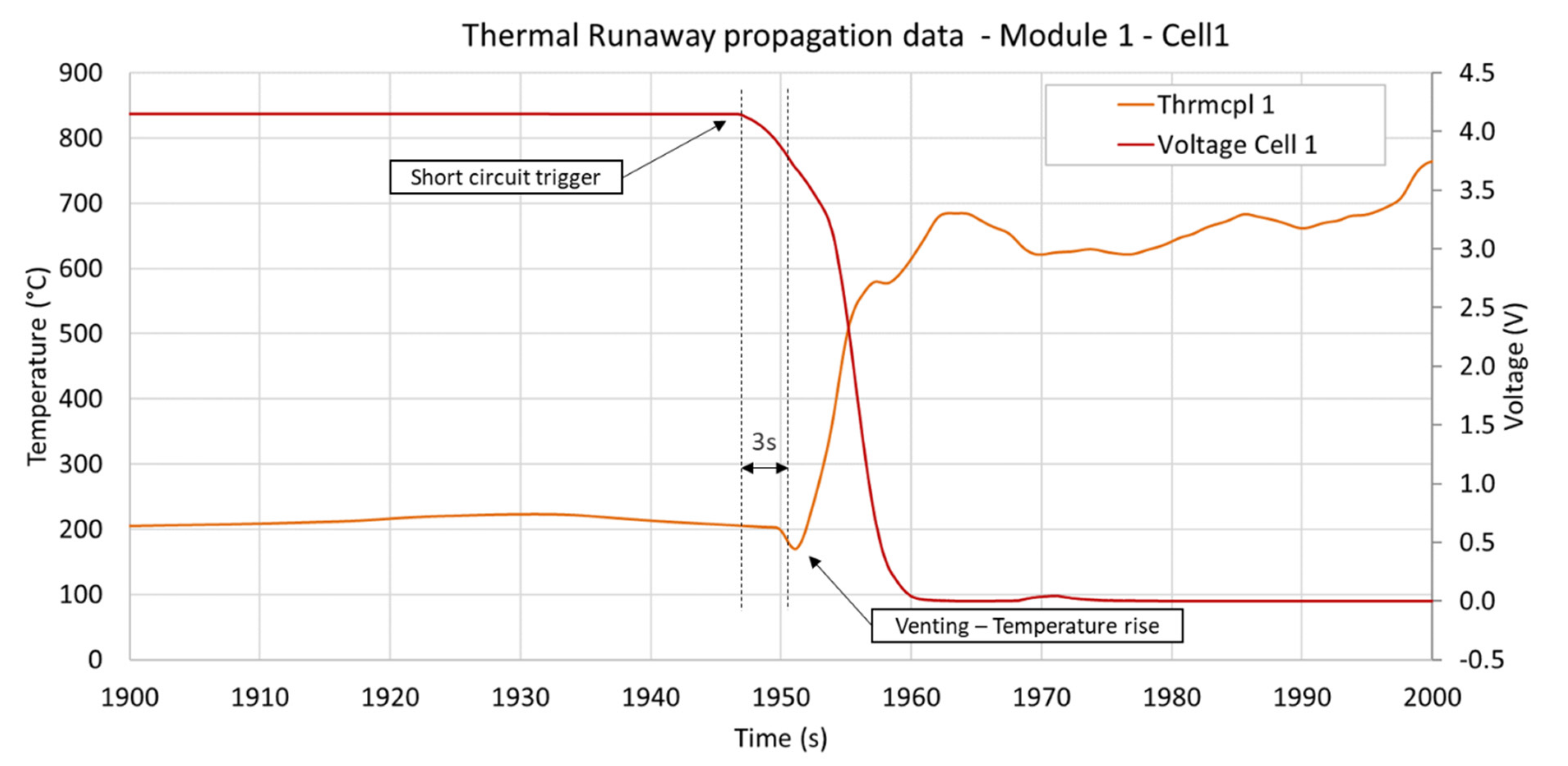 Batteries 07 00049 g008