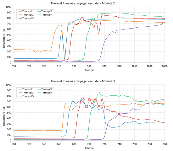 Batteries 07 00049 g0a1a 550