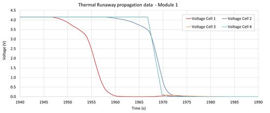 Batteries 07 00049 g0a2a 550