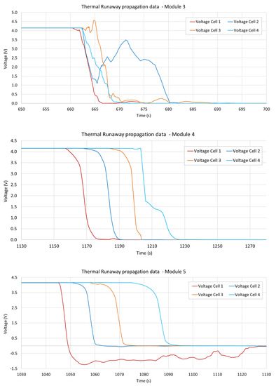 Batteries 07 00049 g0a2b 550