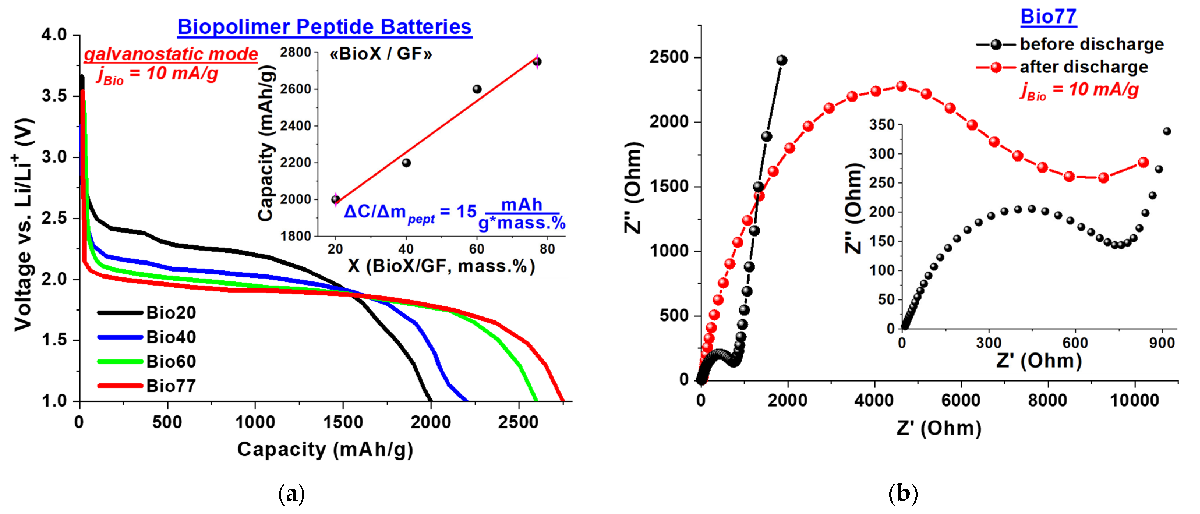 Batteries 07 00050 g001a Batteries 07 00050 g001a
