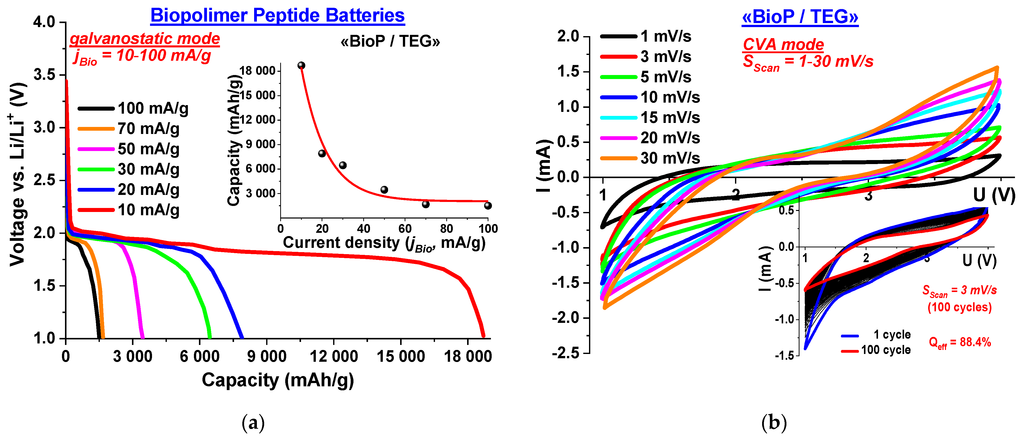 Batteries 07 00050 g003 Batteries 07 00050 g003
