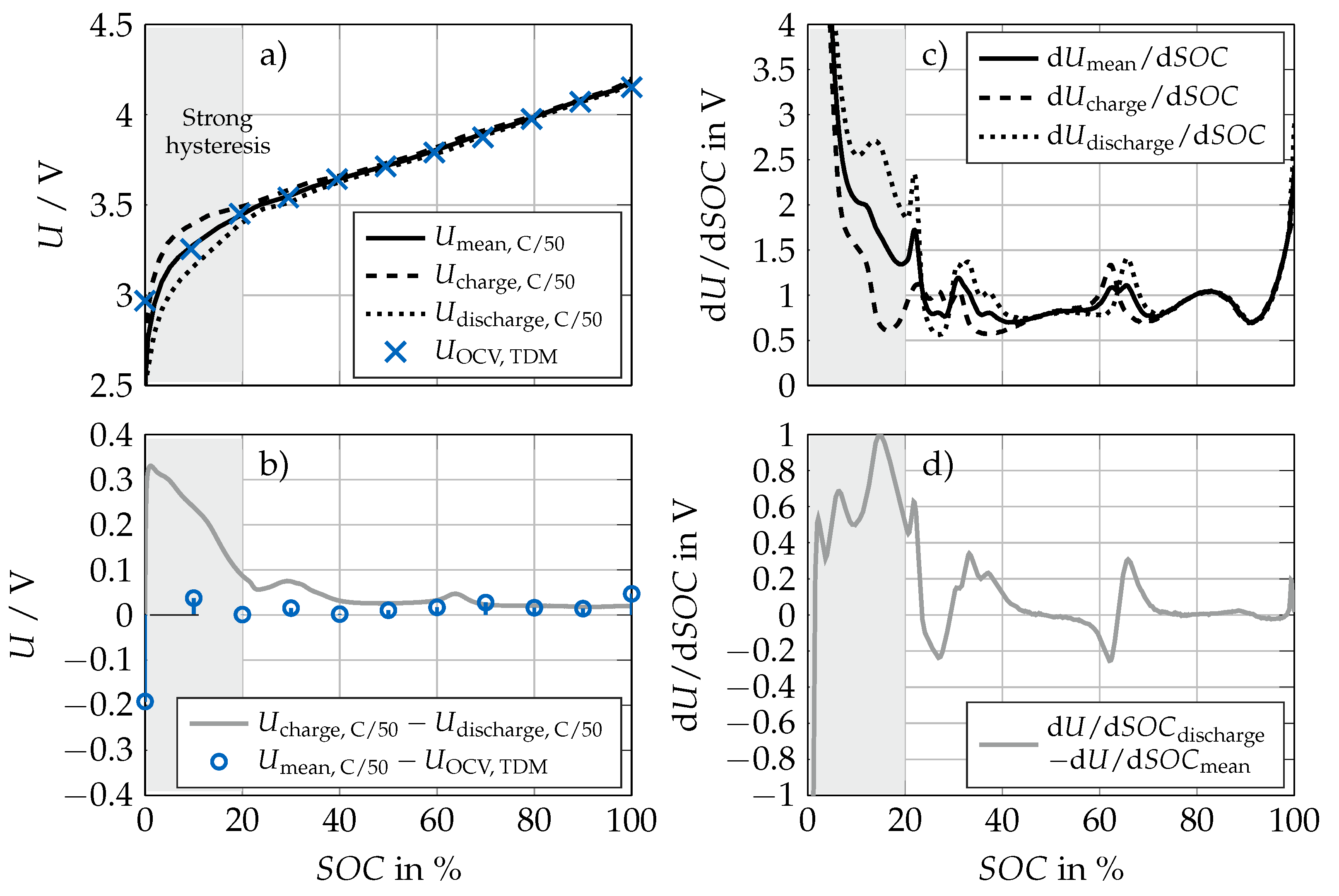 Batteries 07 00052 g002