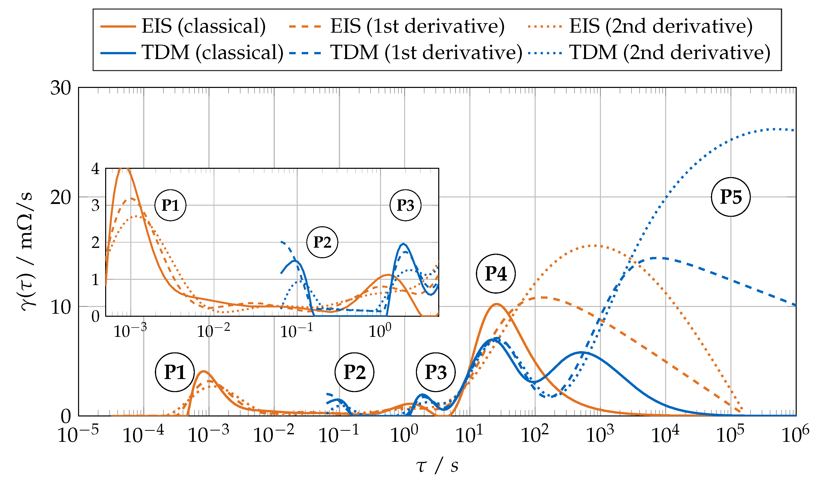 Batteries 07 00052 g003