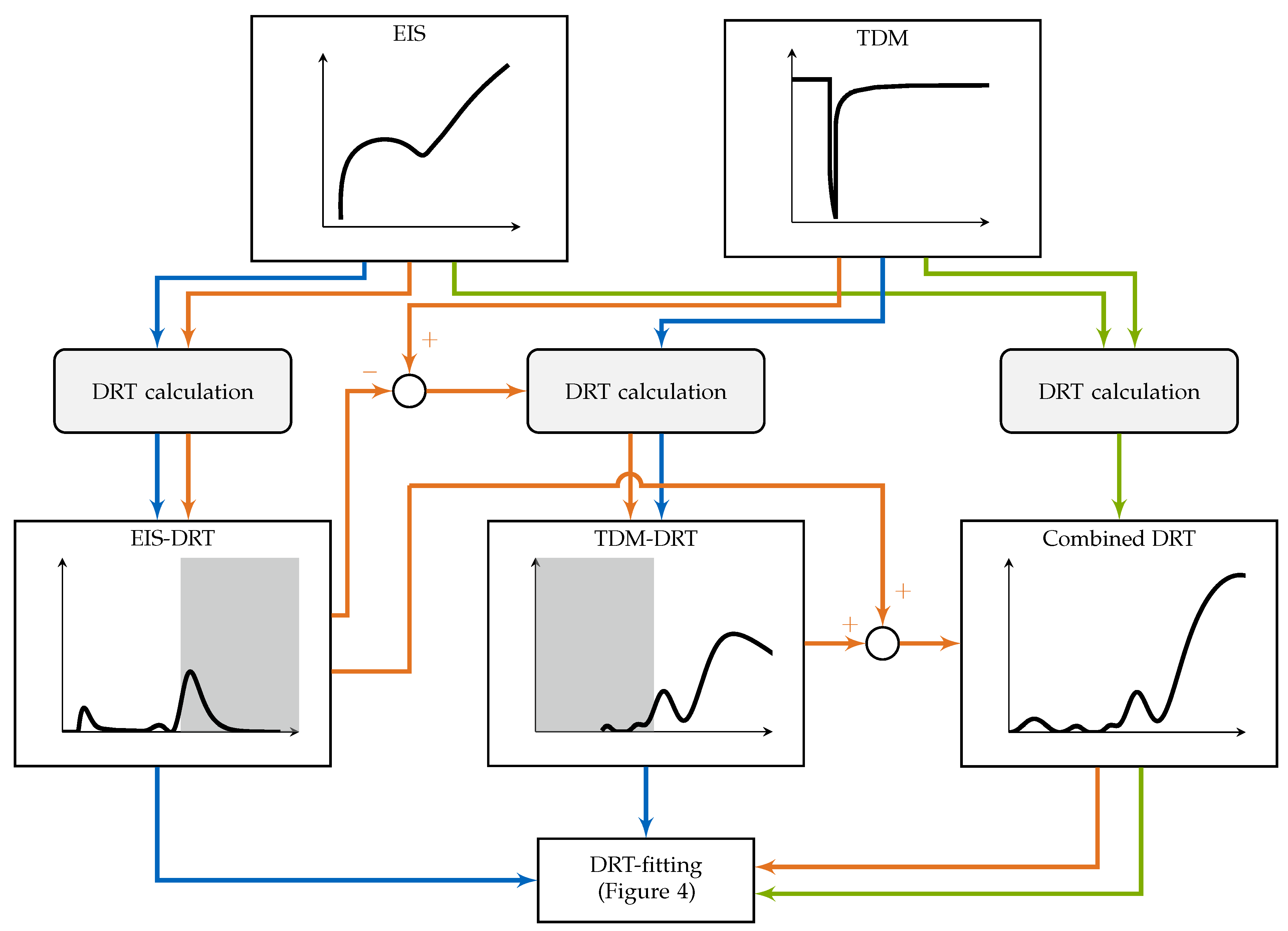 Batteries 07 00052 g006