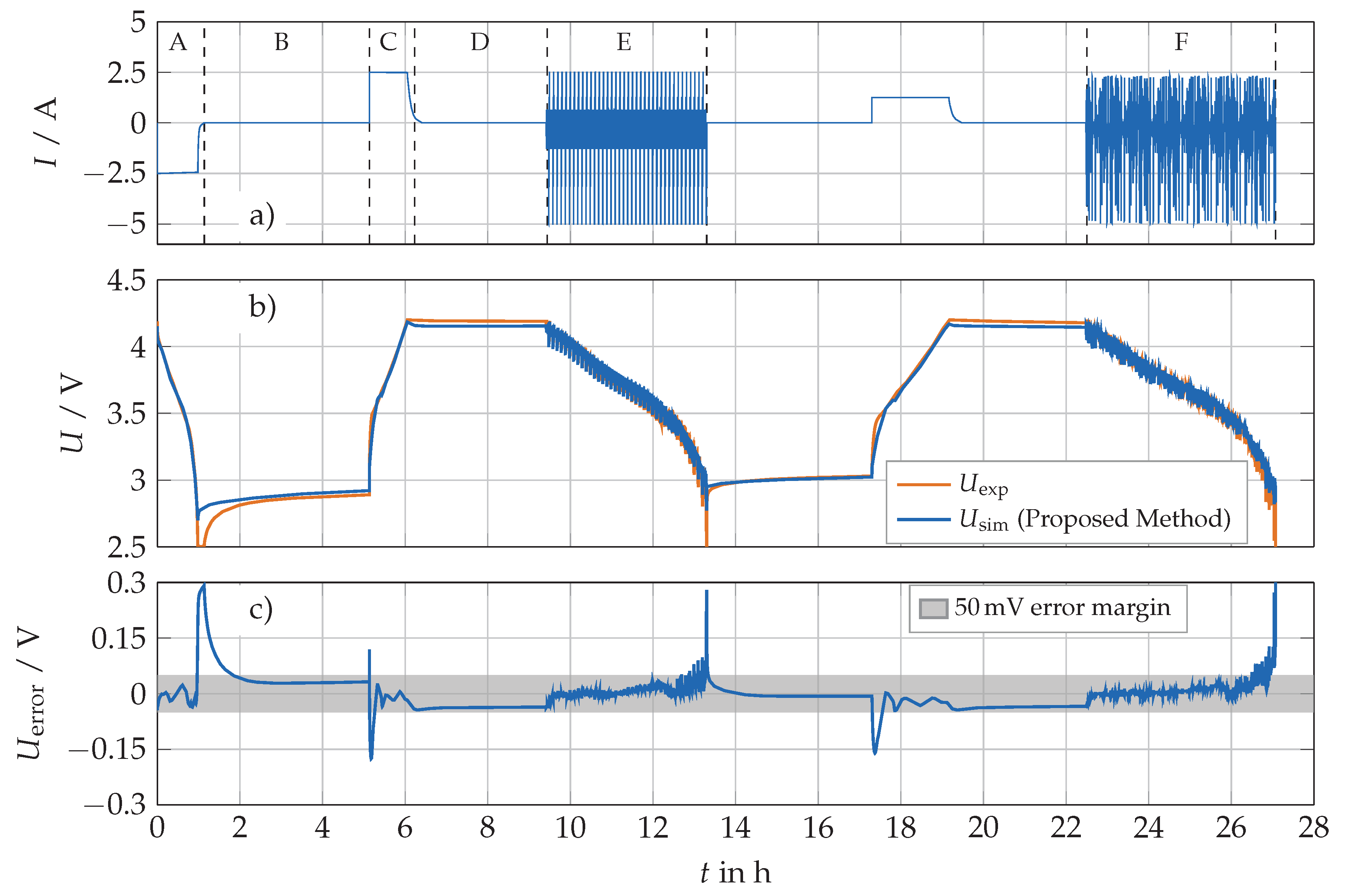 Batteries 07 00052 g007