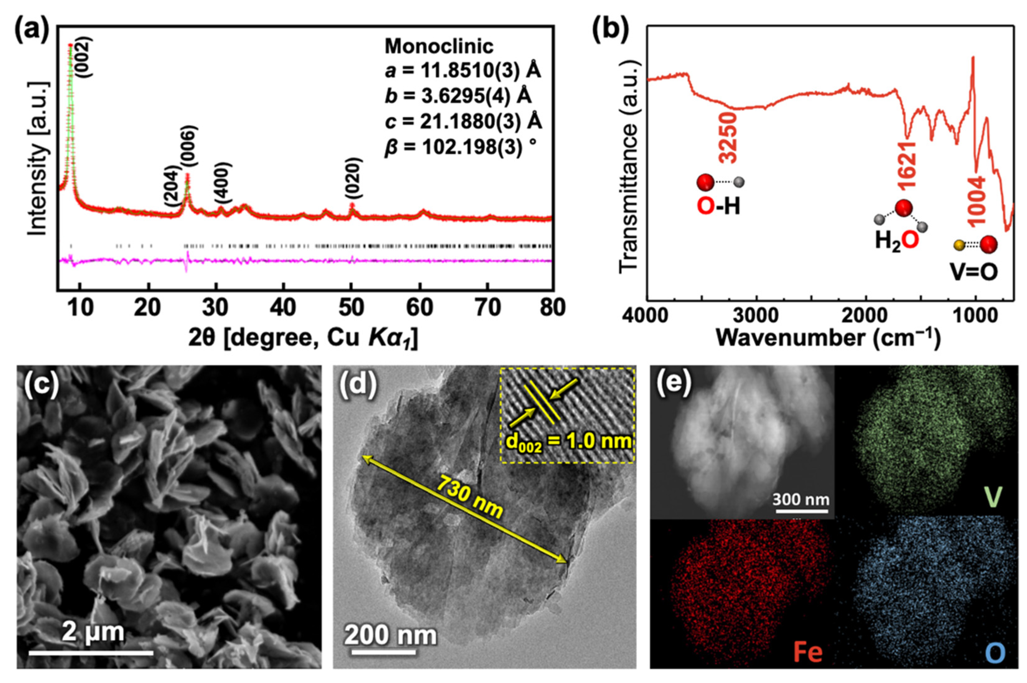 Batteries 07 00054 g001