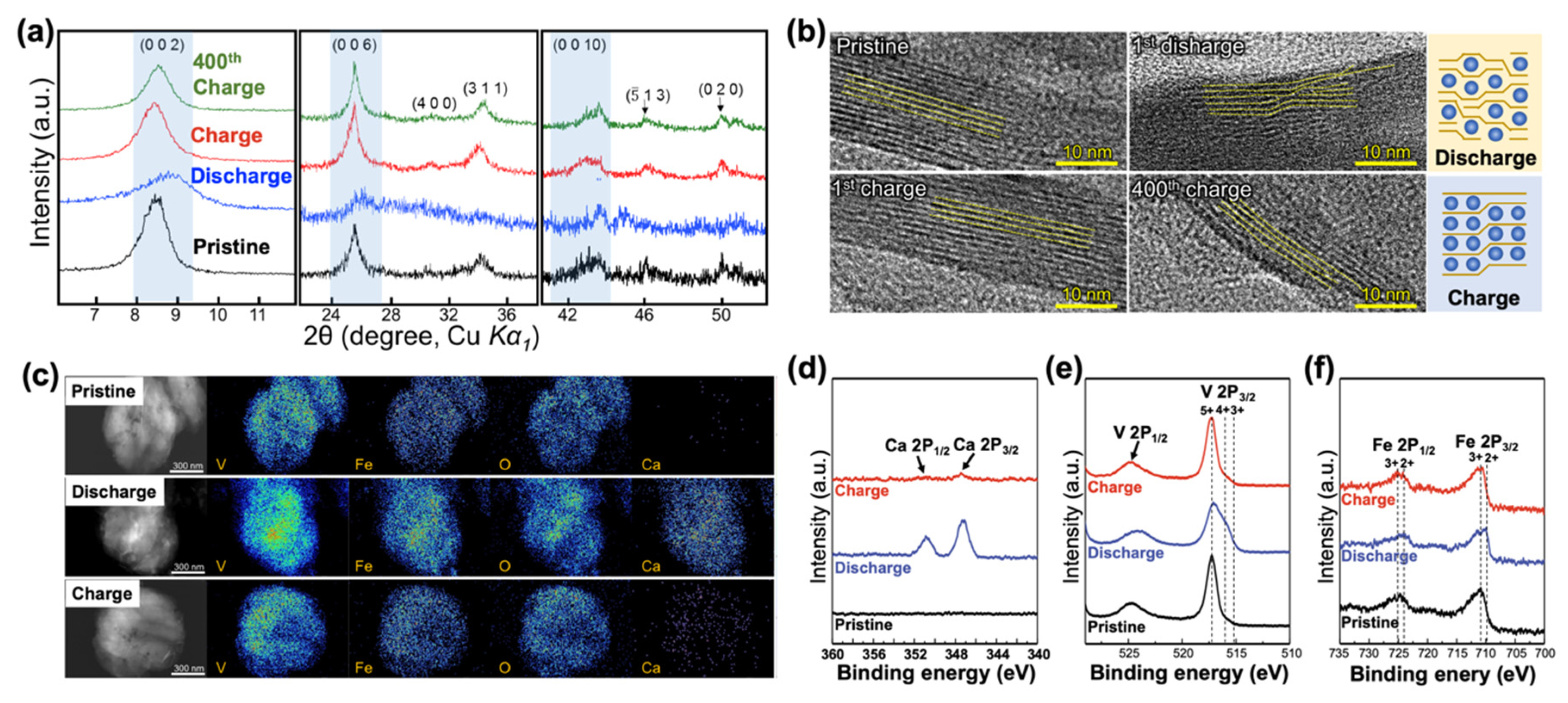 Batteries 07 00054 g004