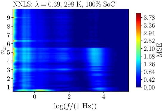 Batteries 07 00056 g0a1