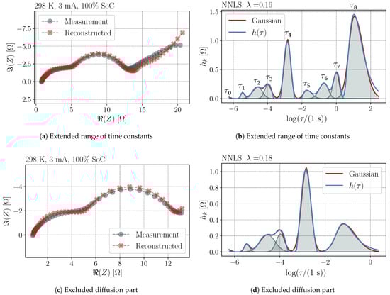 Batteries 07 00056 g0a2