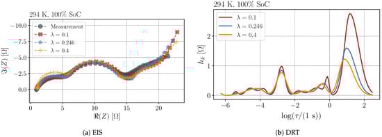 Batteries 07 00056 g0a3