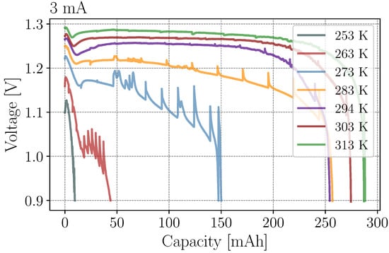 Batteries 07 00056 g0a4