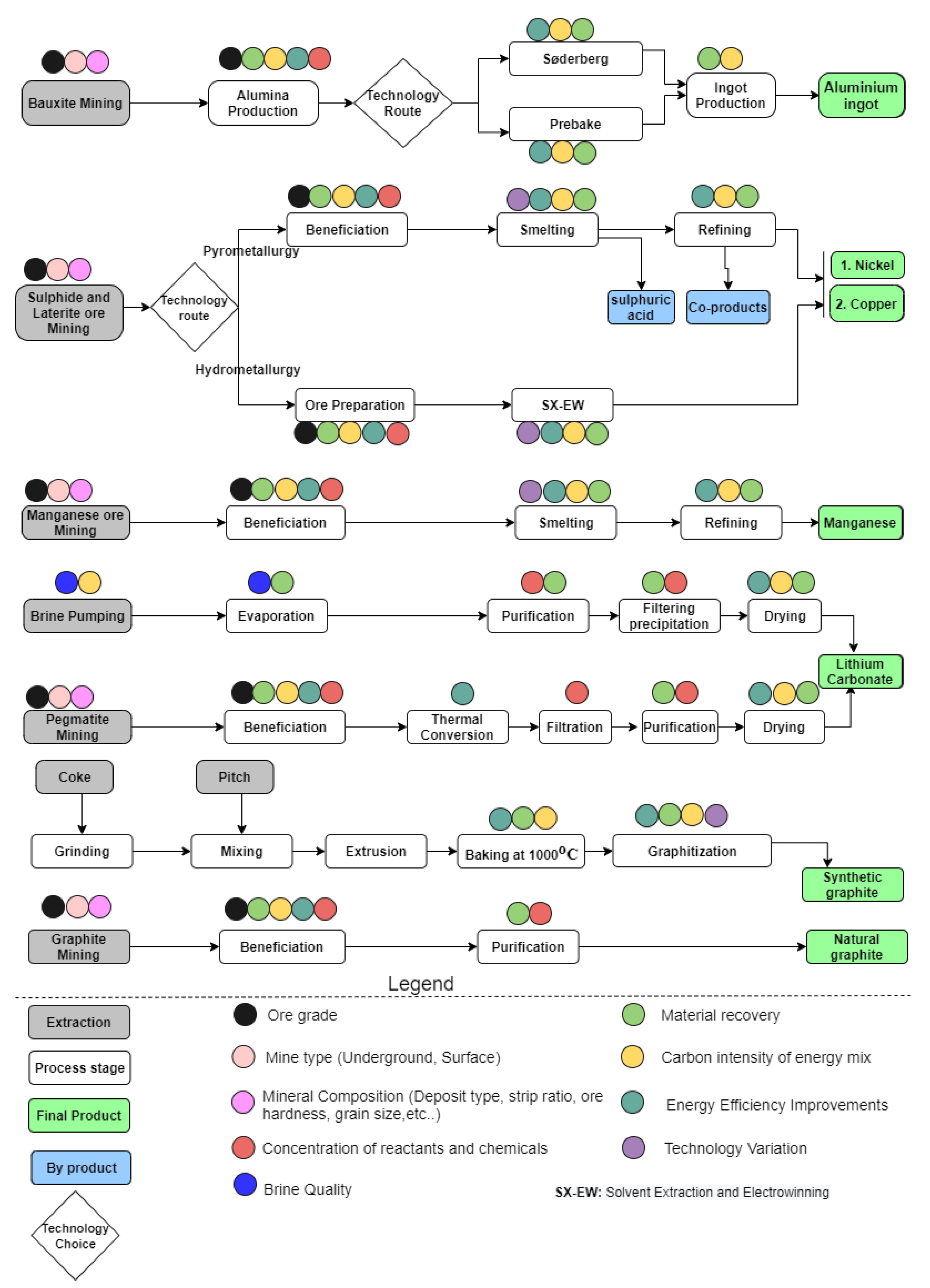 Batteries 07 00057 g001