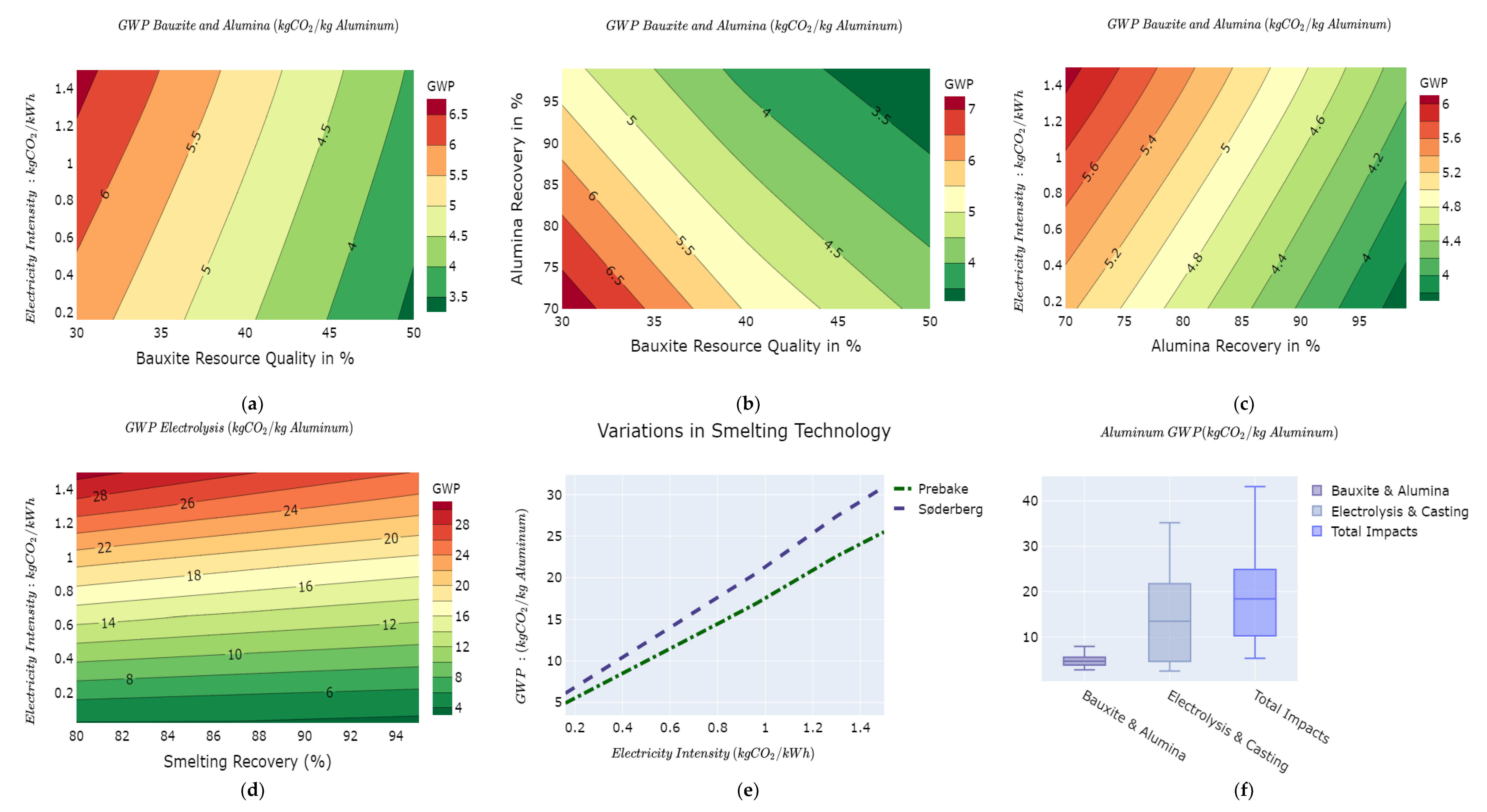 Batteries 07 00057 g003