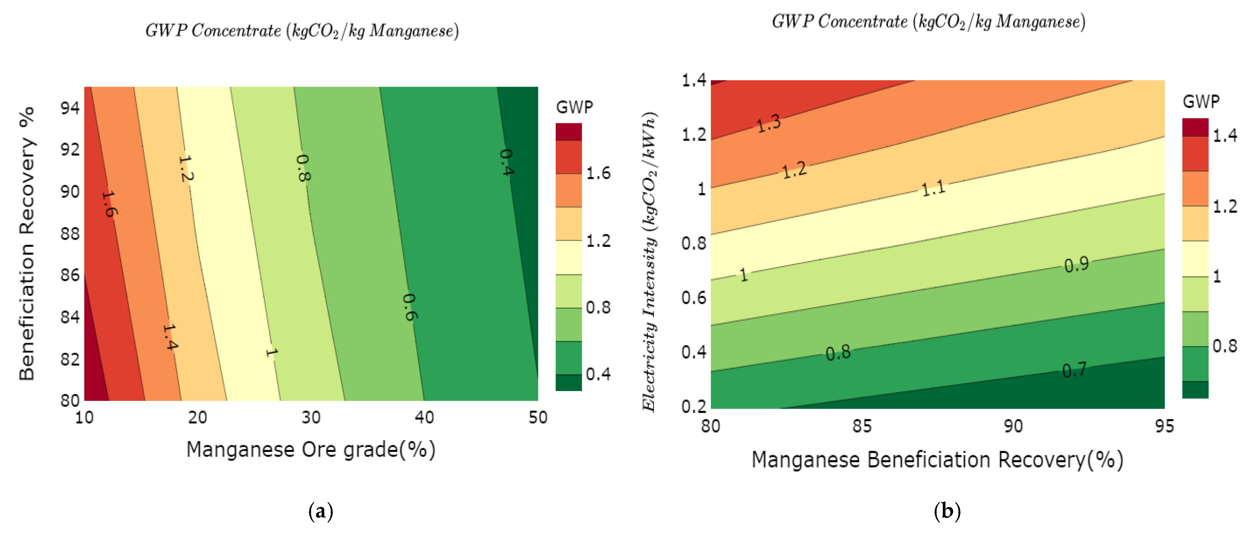 Batteries 07 00057 g004a