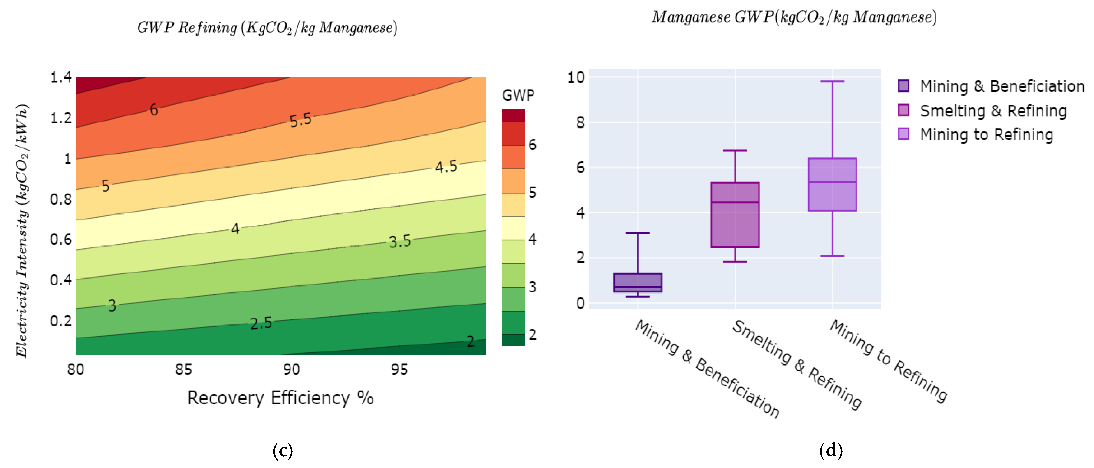 Batteries 07 00057 g004b