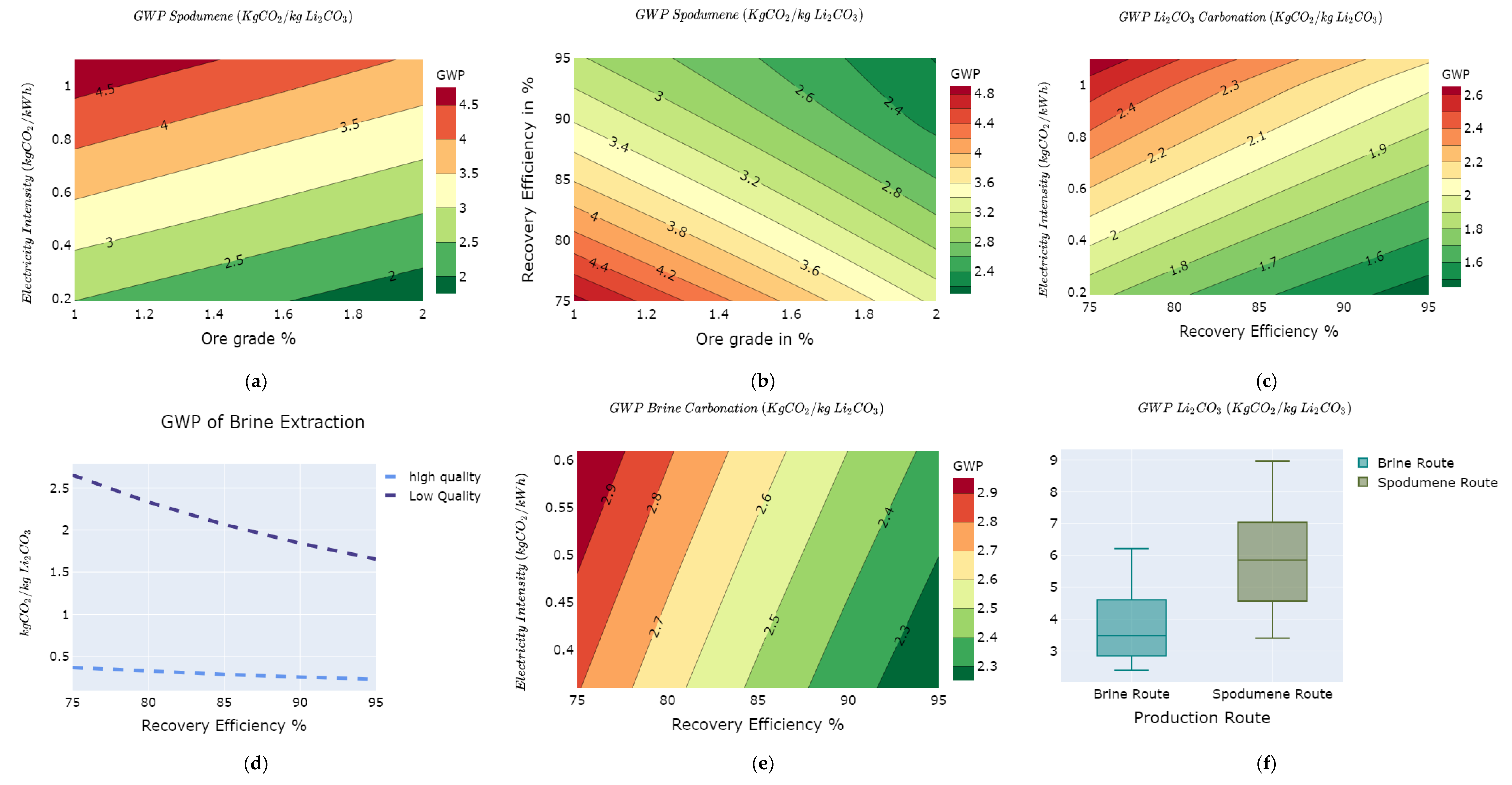 Batteries 07 00057 g005