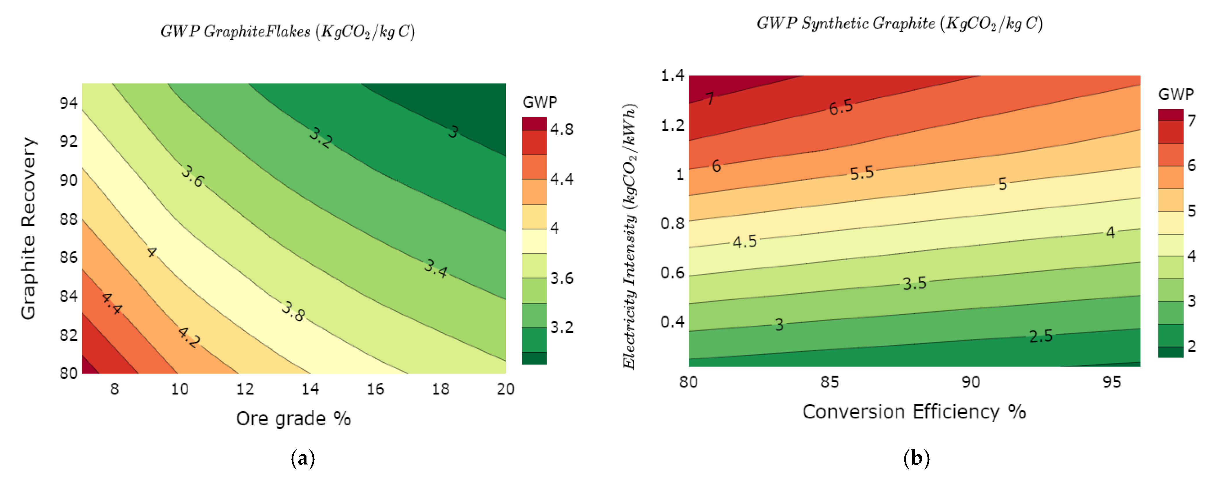 Batteries 07 00057 g006a