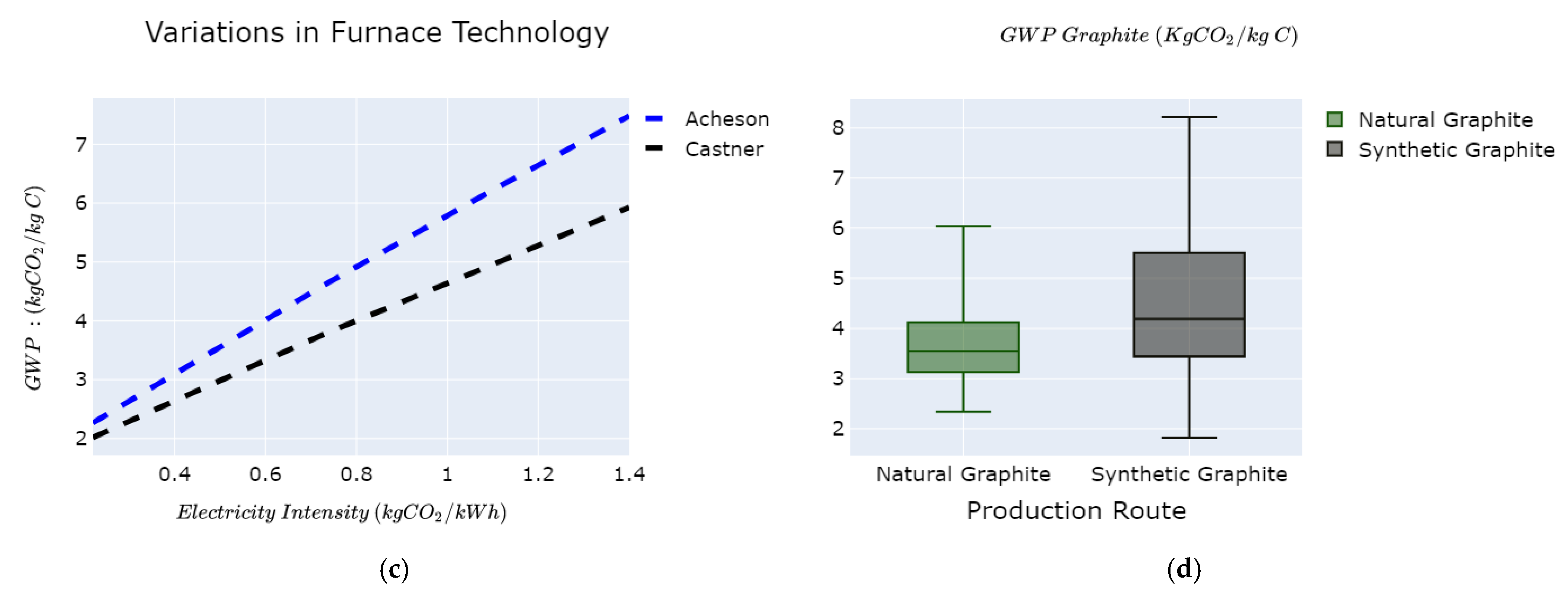 Batteries 07 00057 g006b