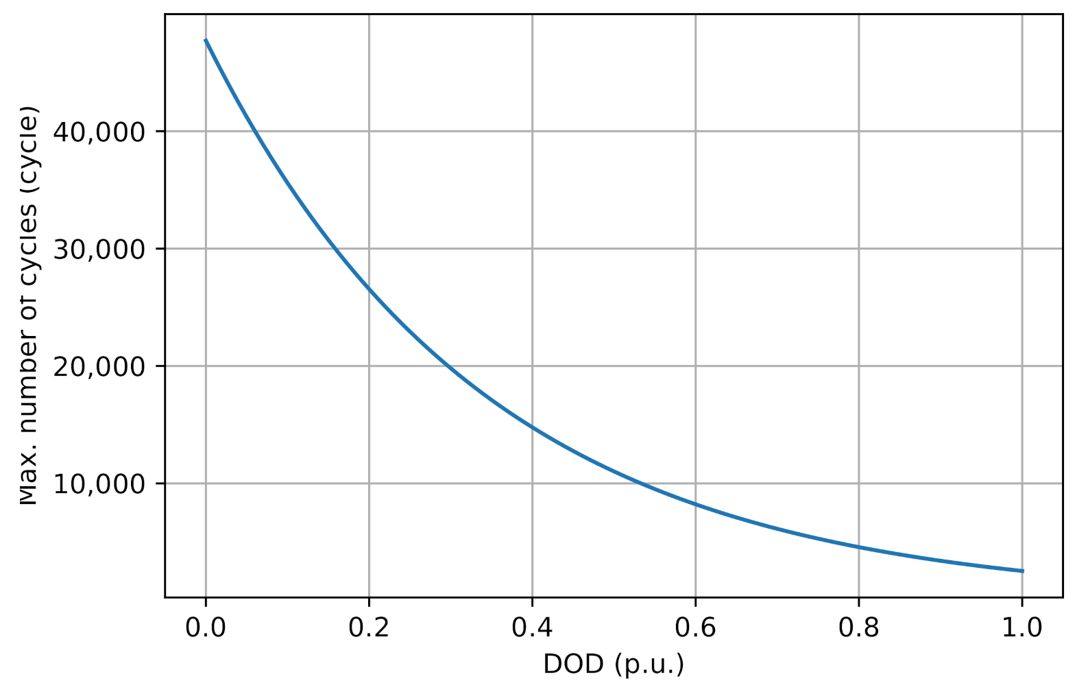 Batteries 07 00059 g001