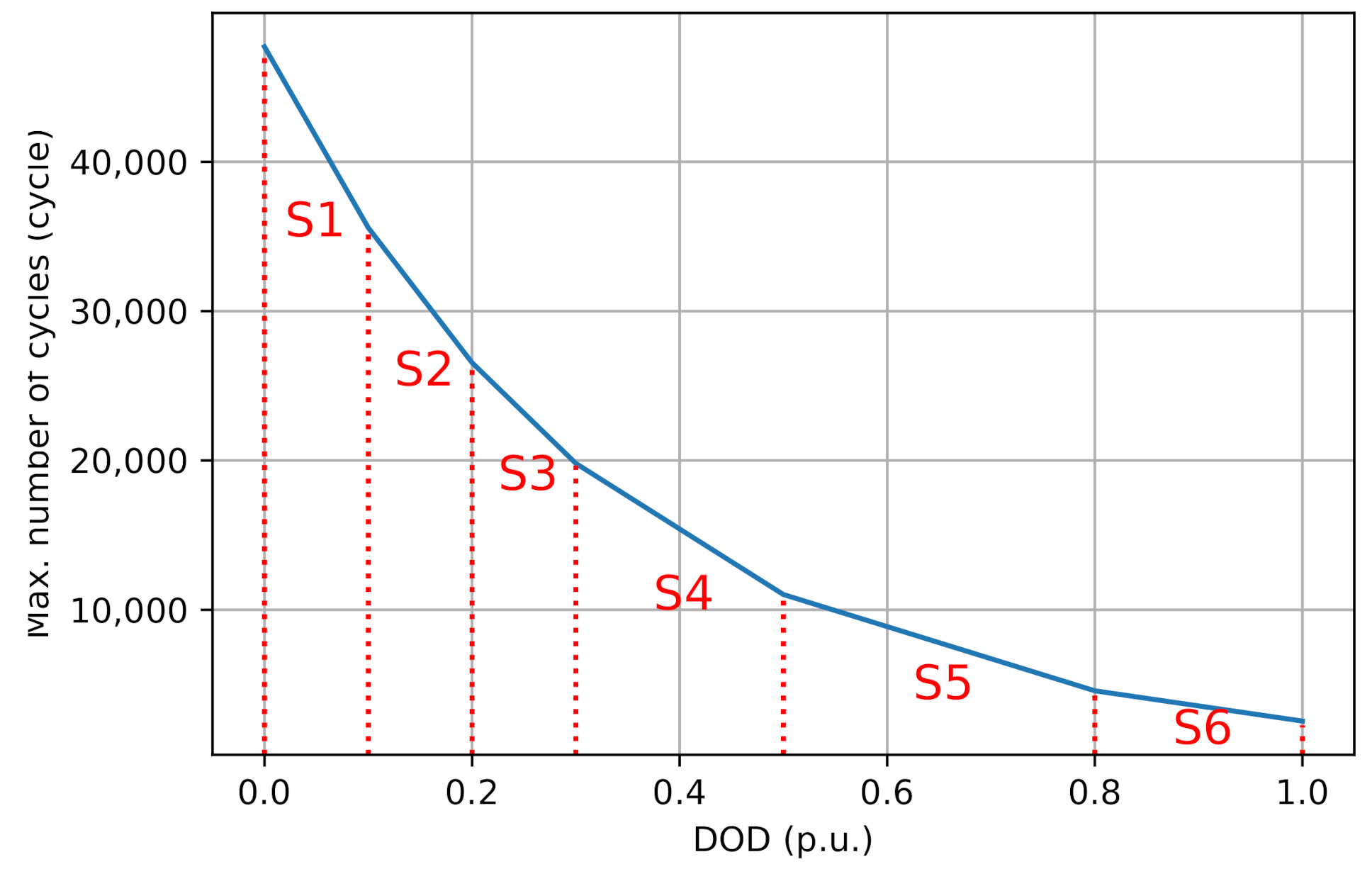 Batteries 07 00059 g002