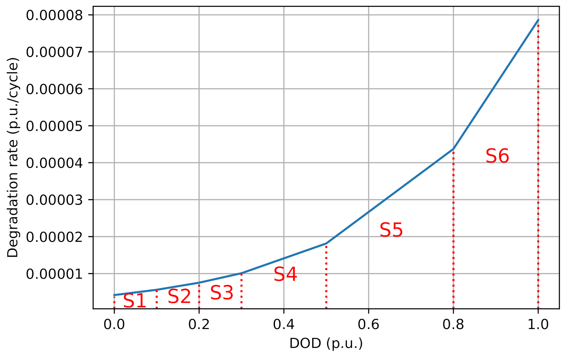Batteries 07 00059 g003
