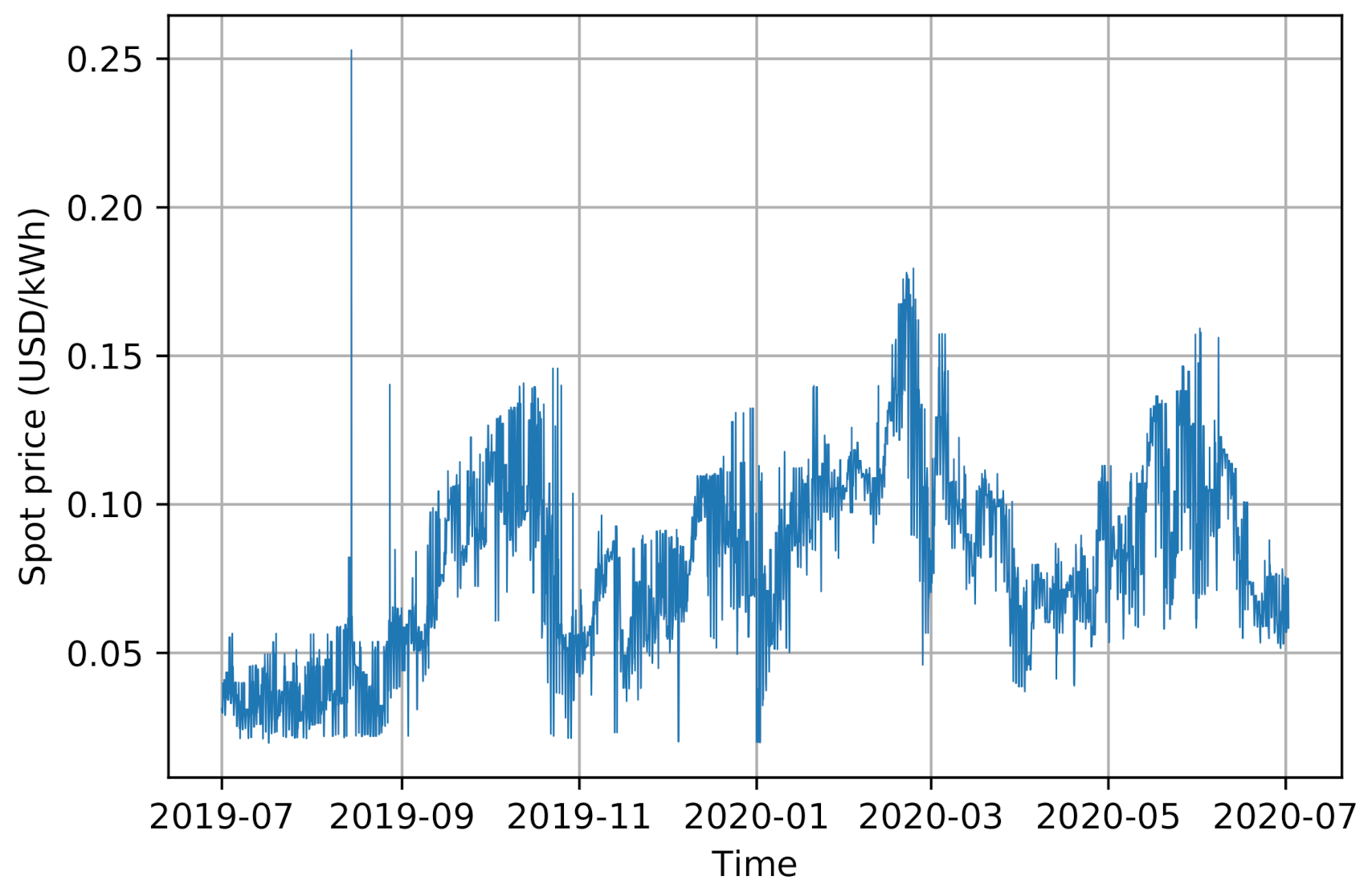 Batteries 07 00059 g004