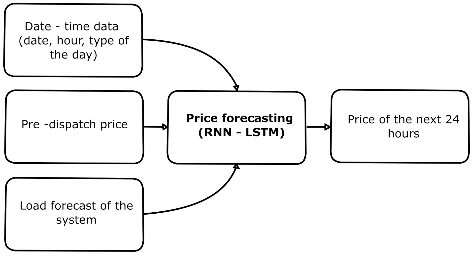 Batteries 07 00059 g005