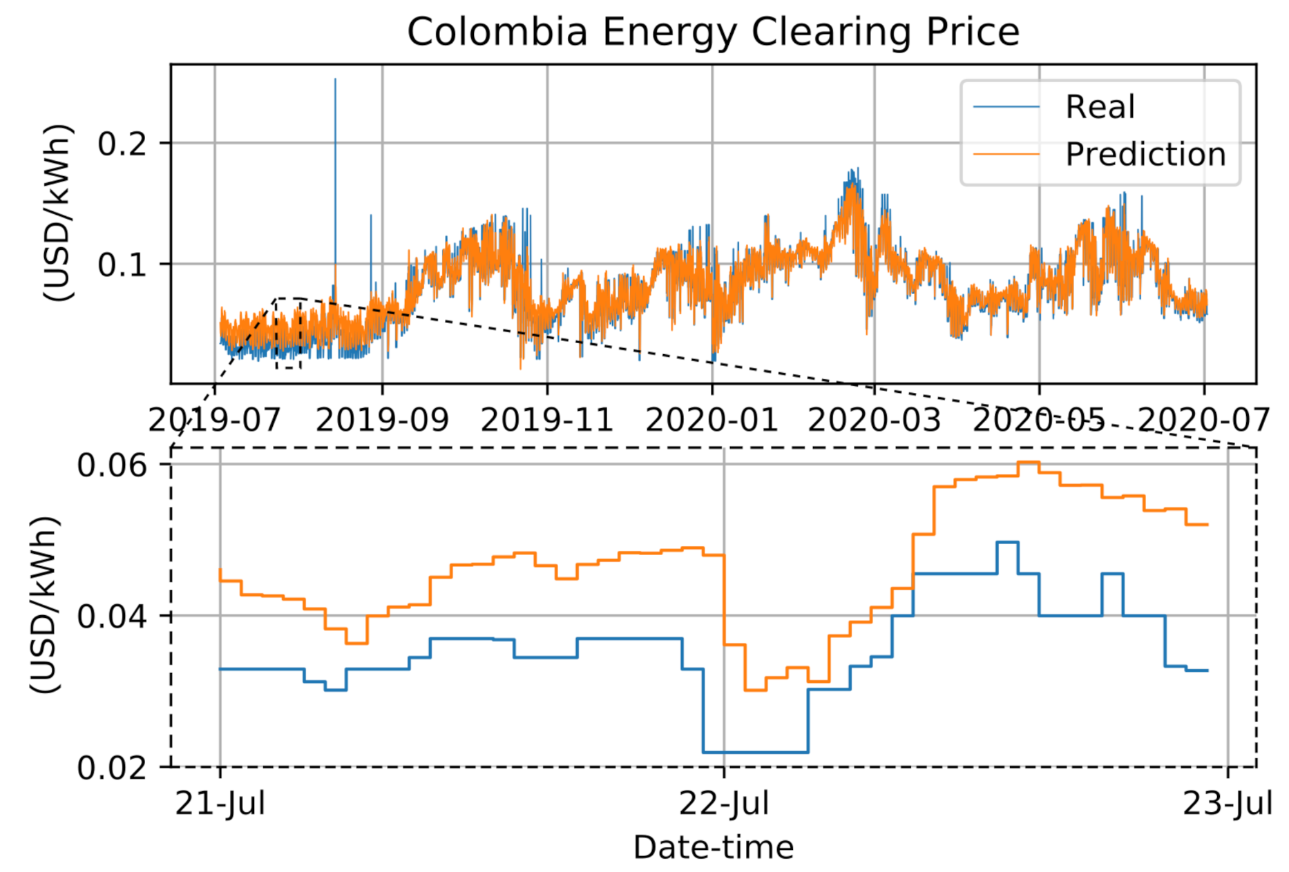 Batteries 07 00059 g006