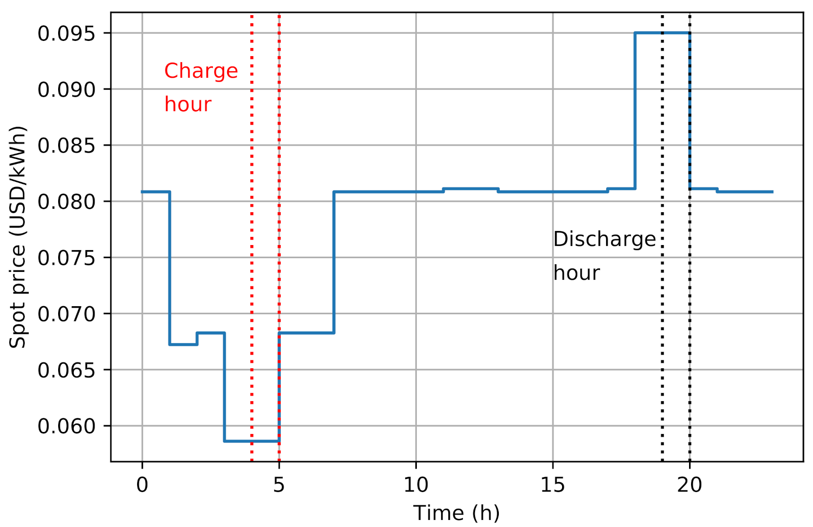 Batteries 07 00059 g007