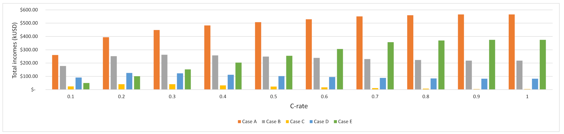 Batteries 07 00059 g008