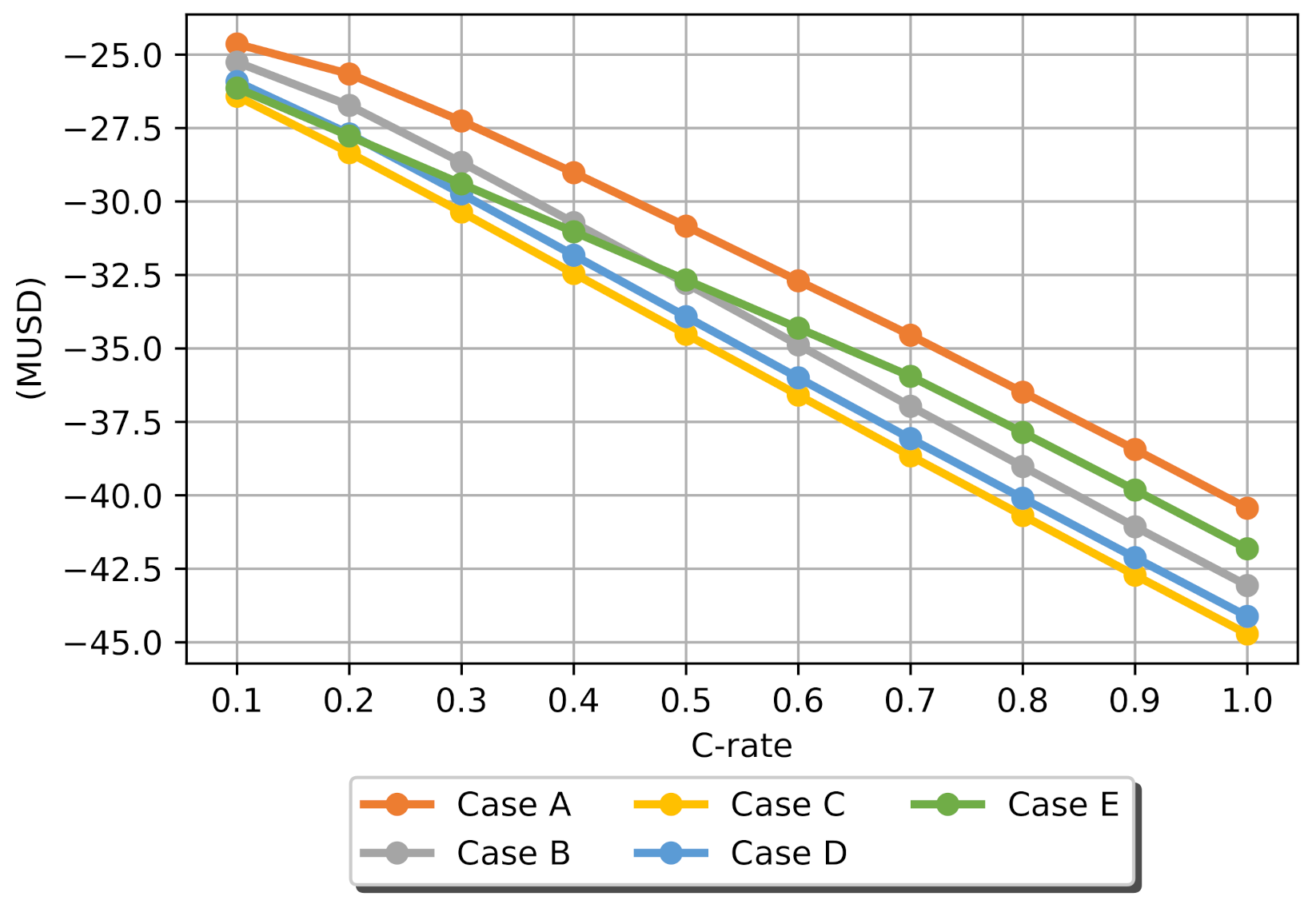 Batteries 07 00059 g012