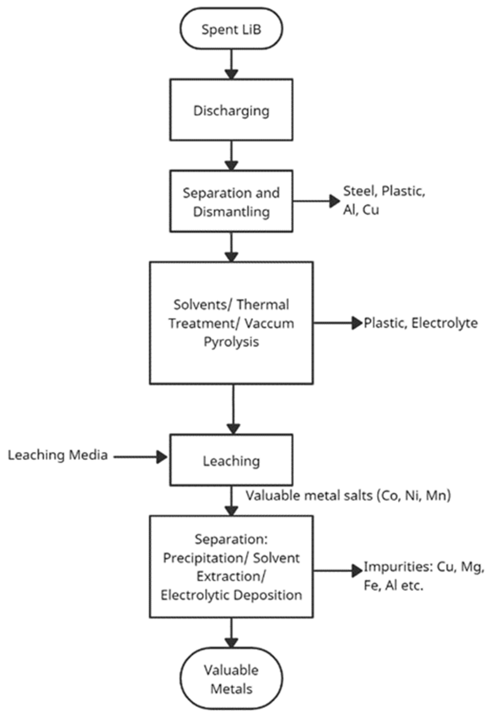 Batteries 07 00060 g001
