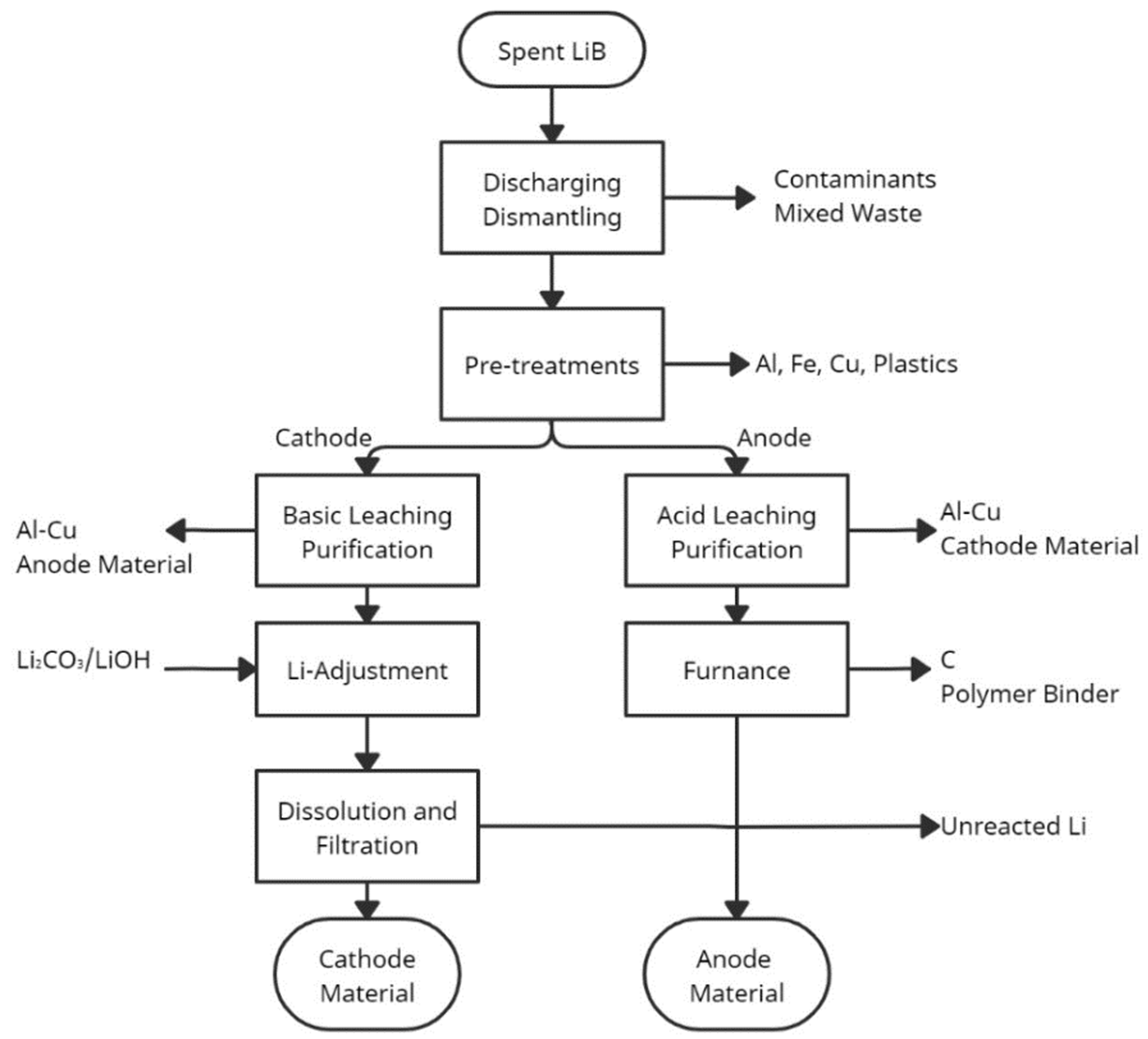 Batteries 07 00060 g003
