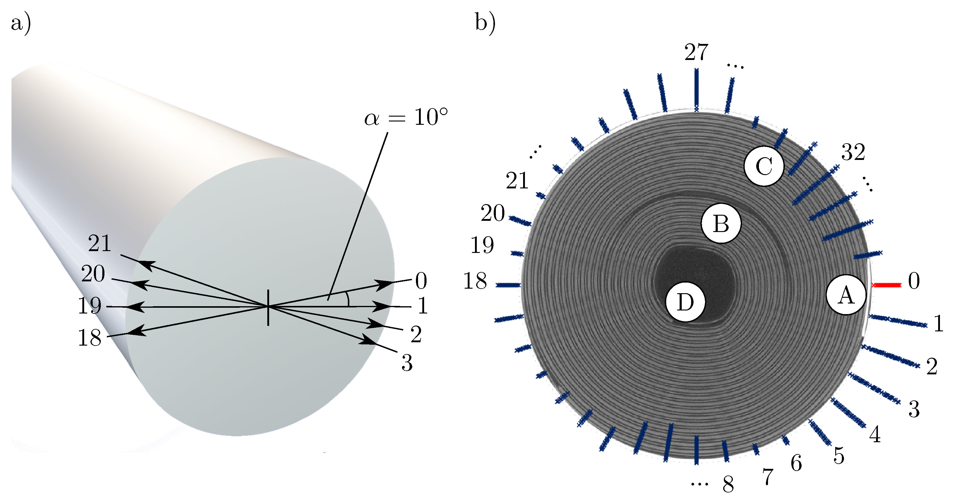 Batteries 07 00061 g004