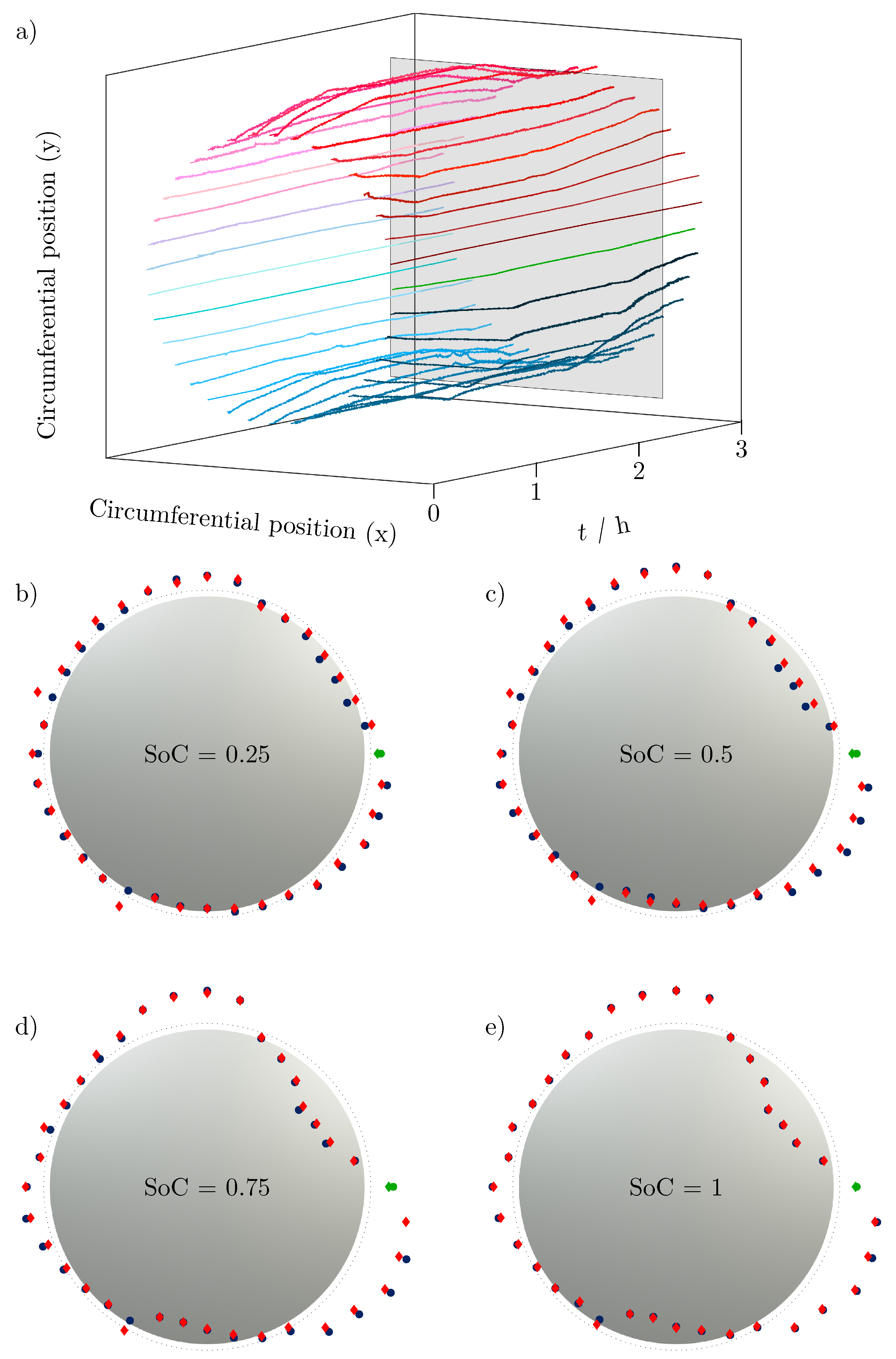 Batteries 07 00061 g005