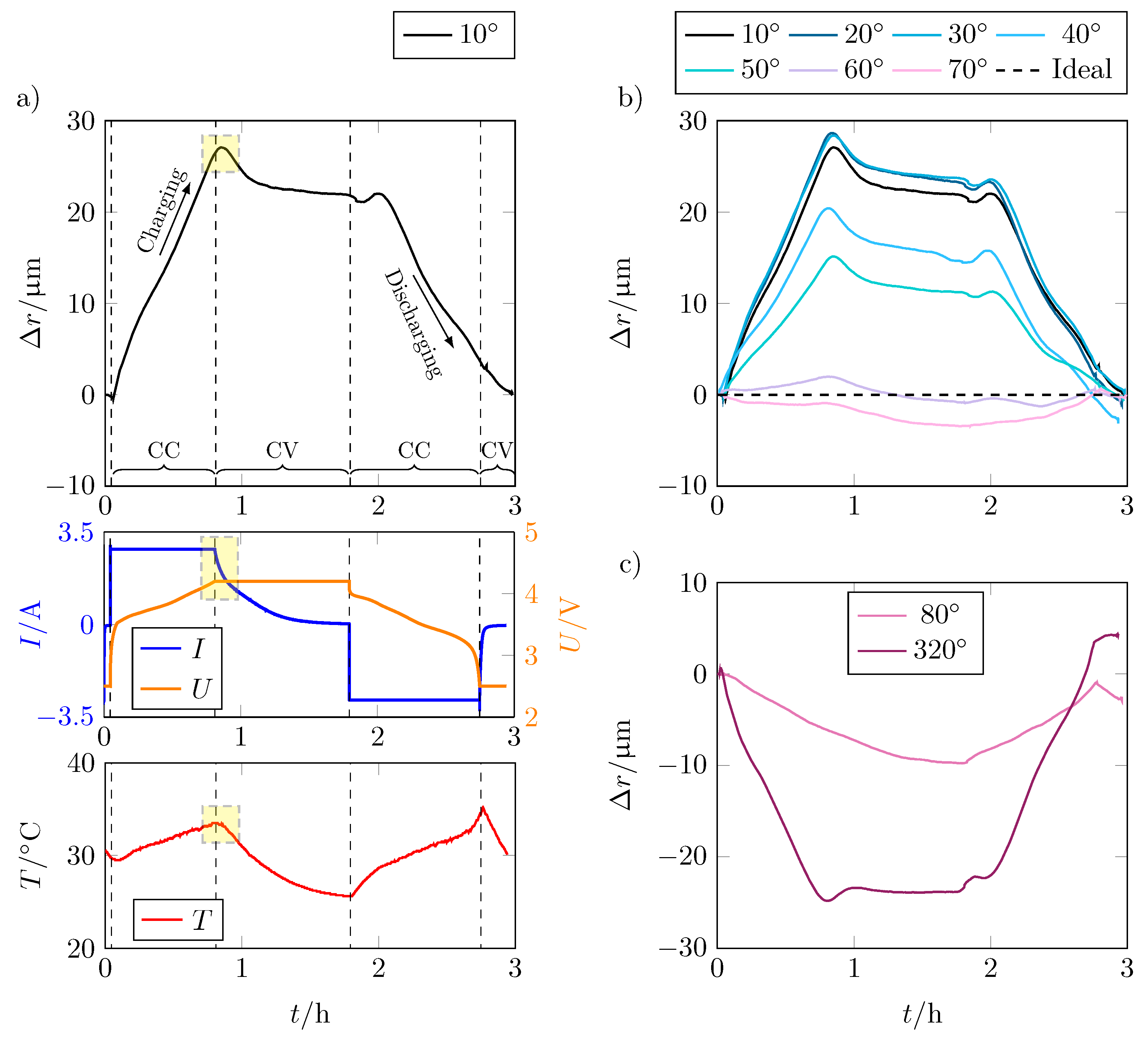 Batteries 07 00061 g006