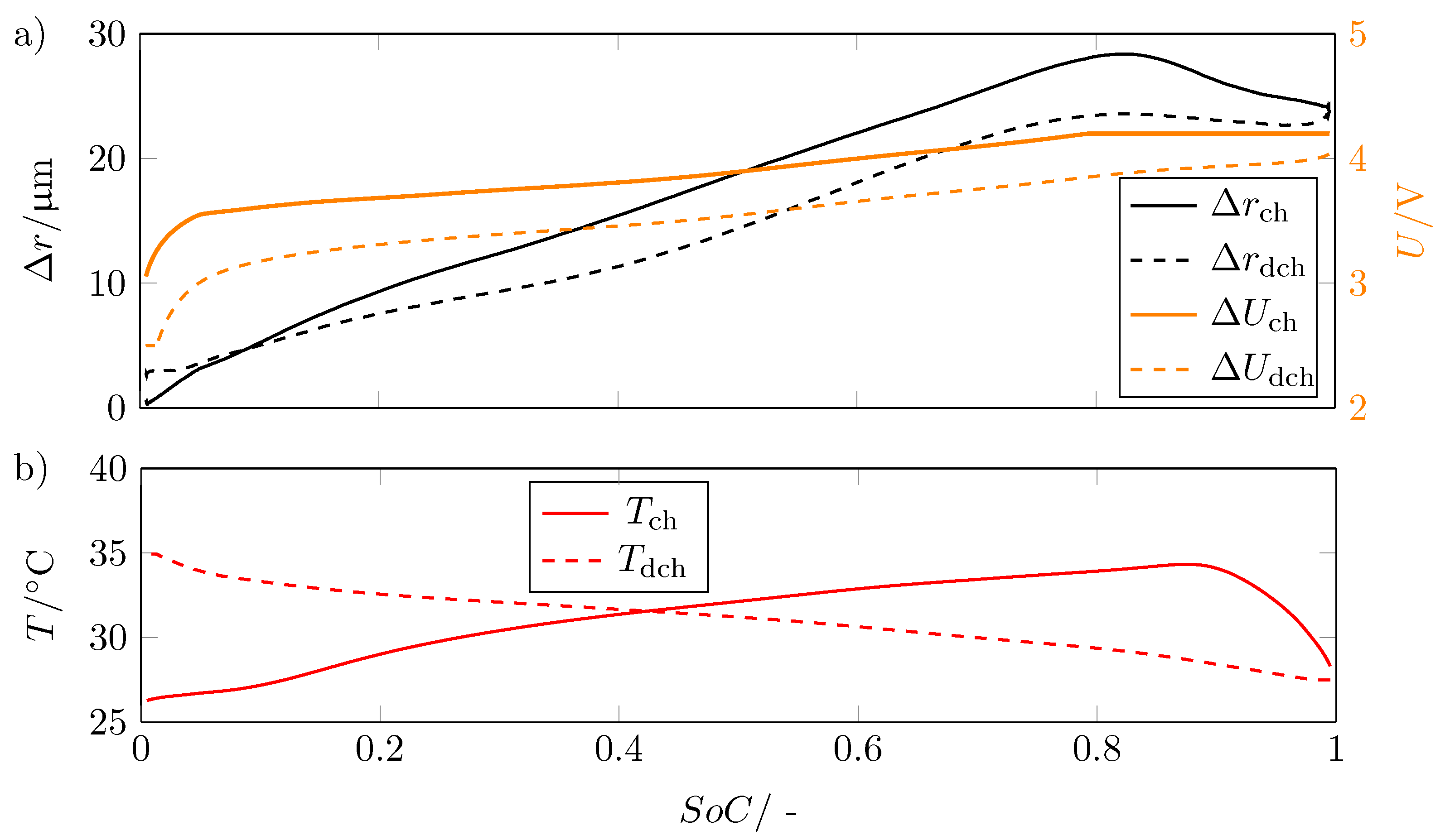 Batteries 07 00061 g007
