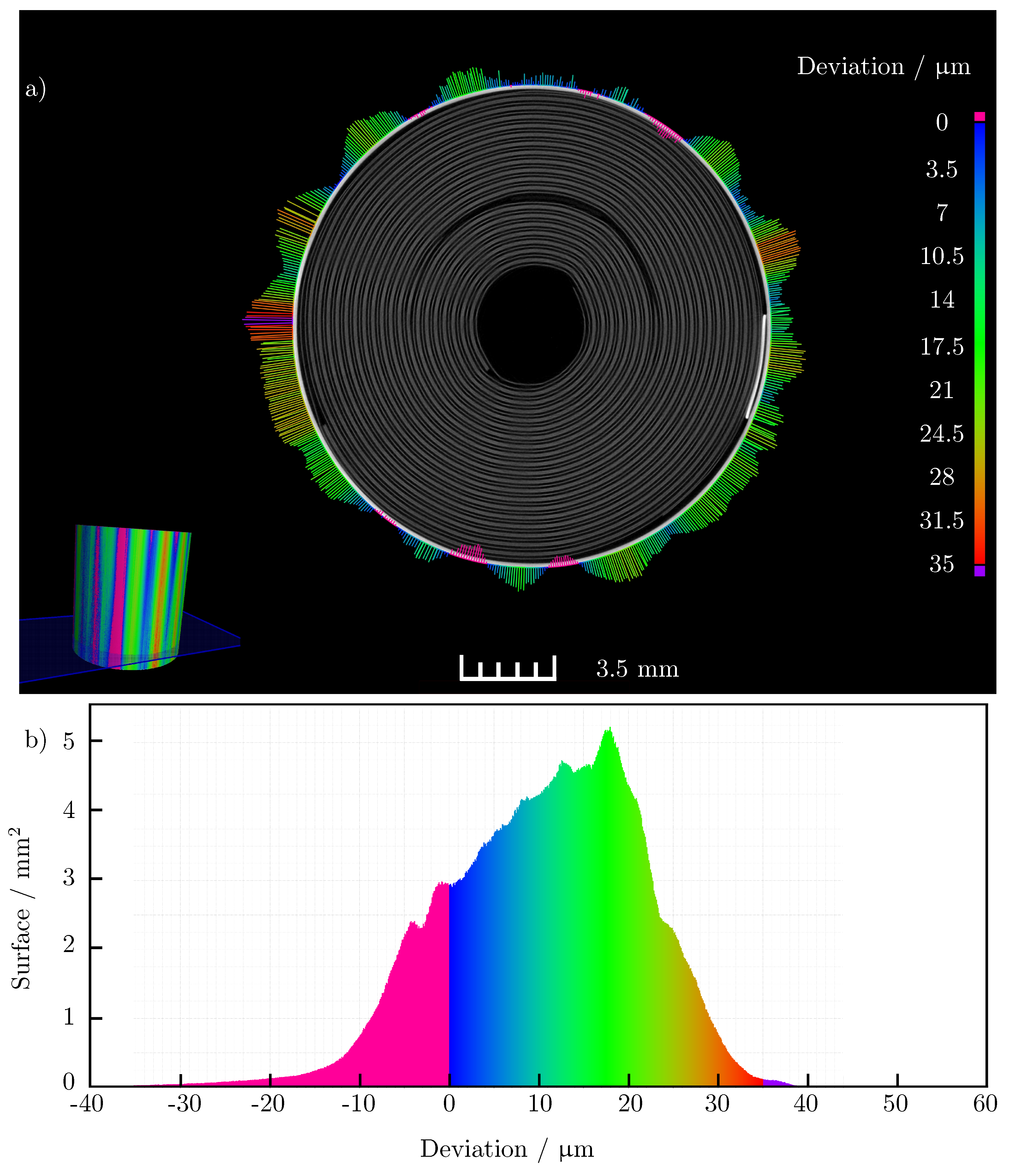 Batteries 07 00061 g008