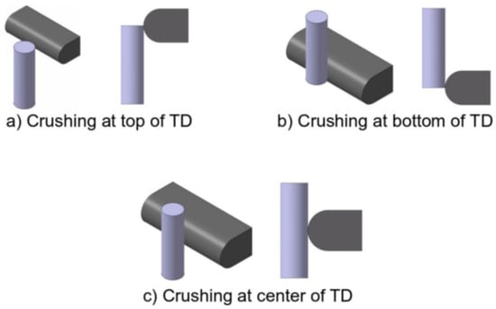 Batteries 07 00063 g011