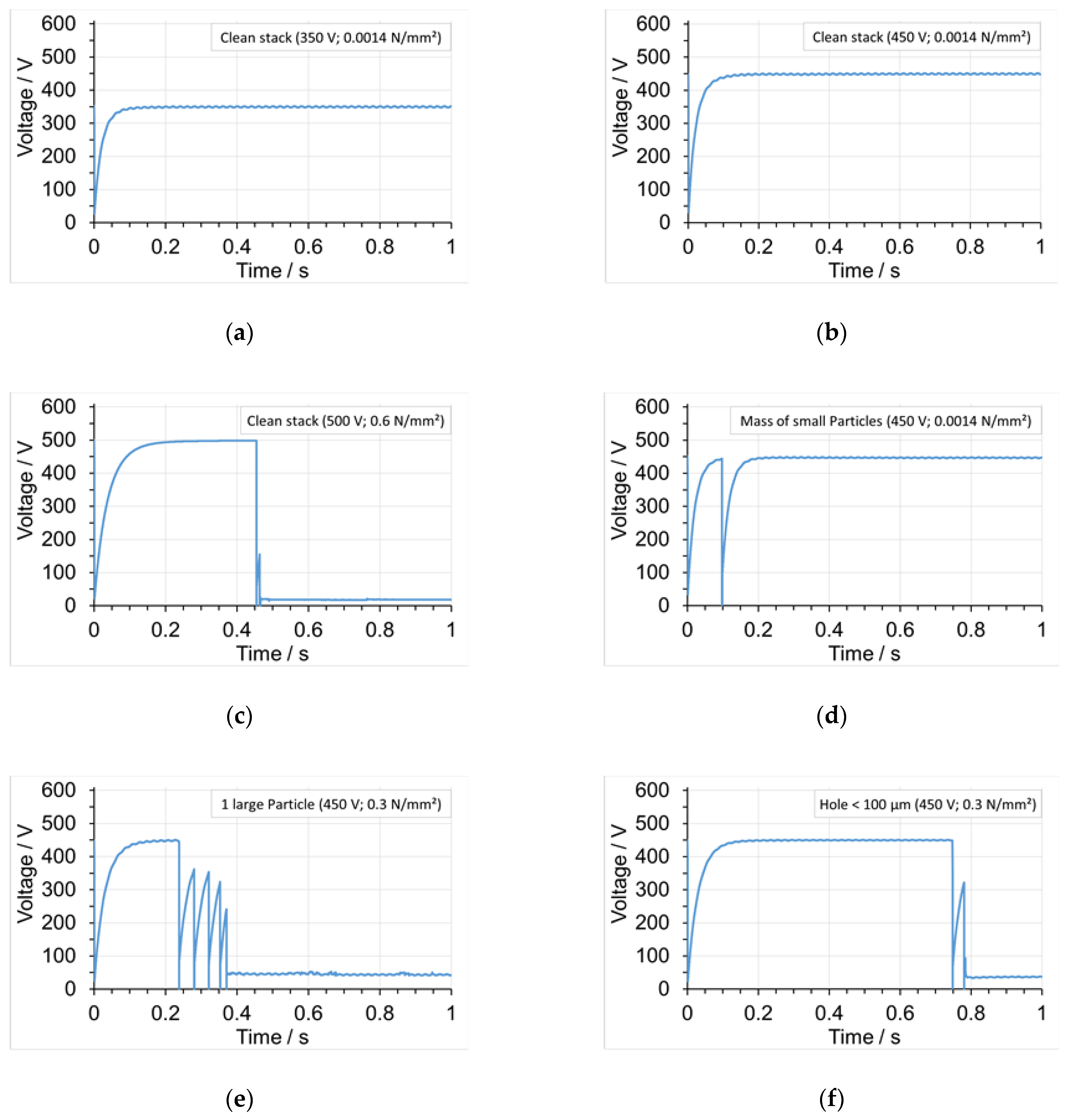 Batteries 07 00064 g004