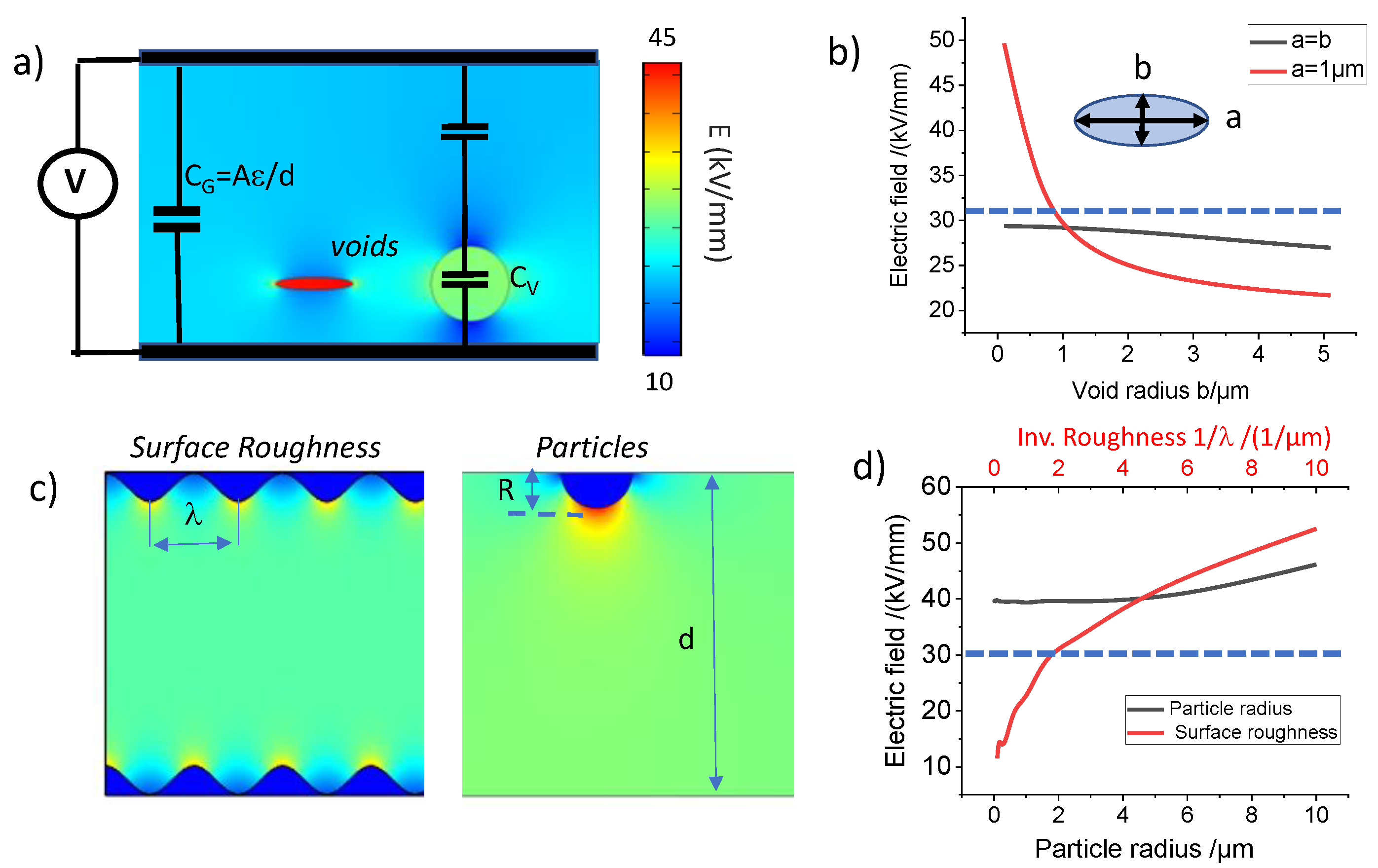 Batteries 07 00064 g006