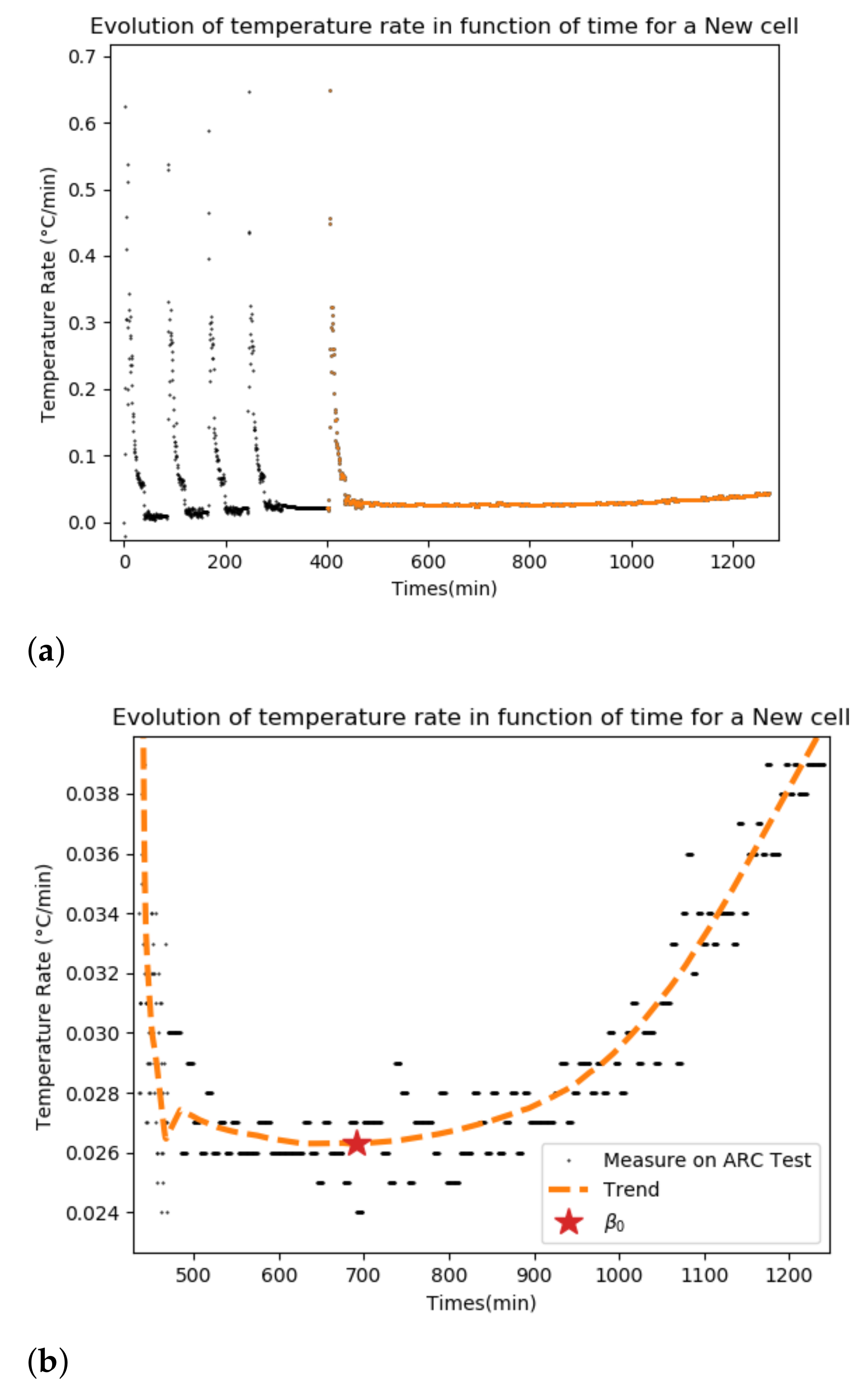 Batteries 07 00068 g001