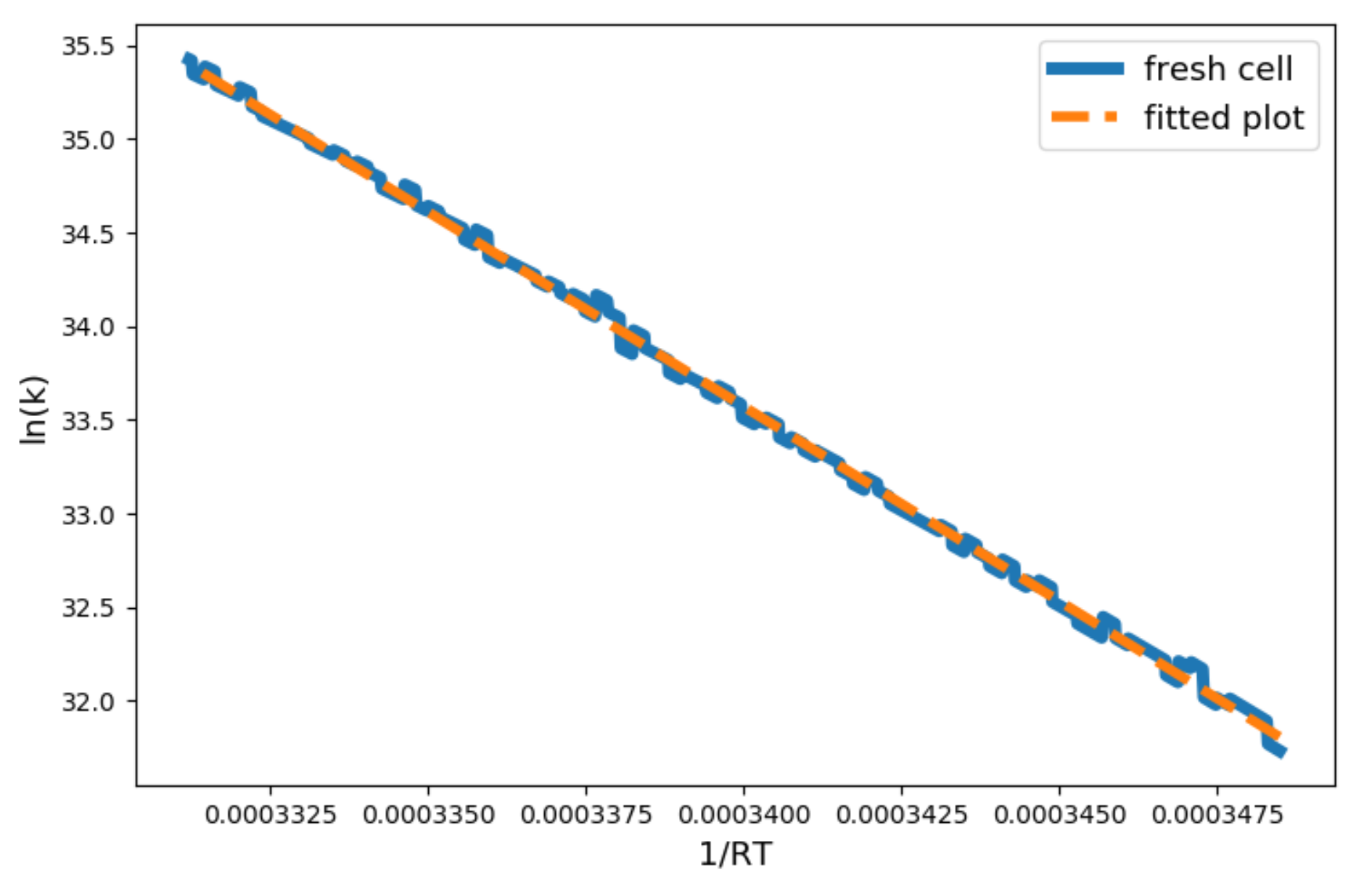 Batteries 07 00068 g002