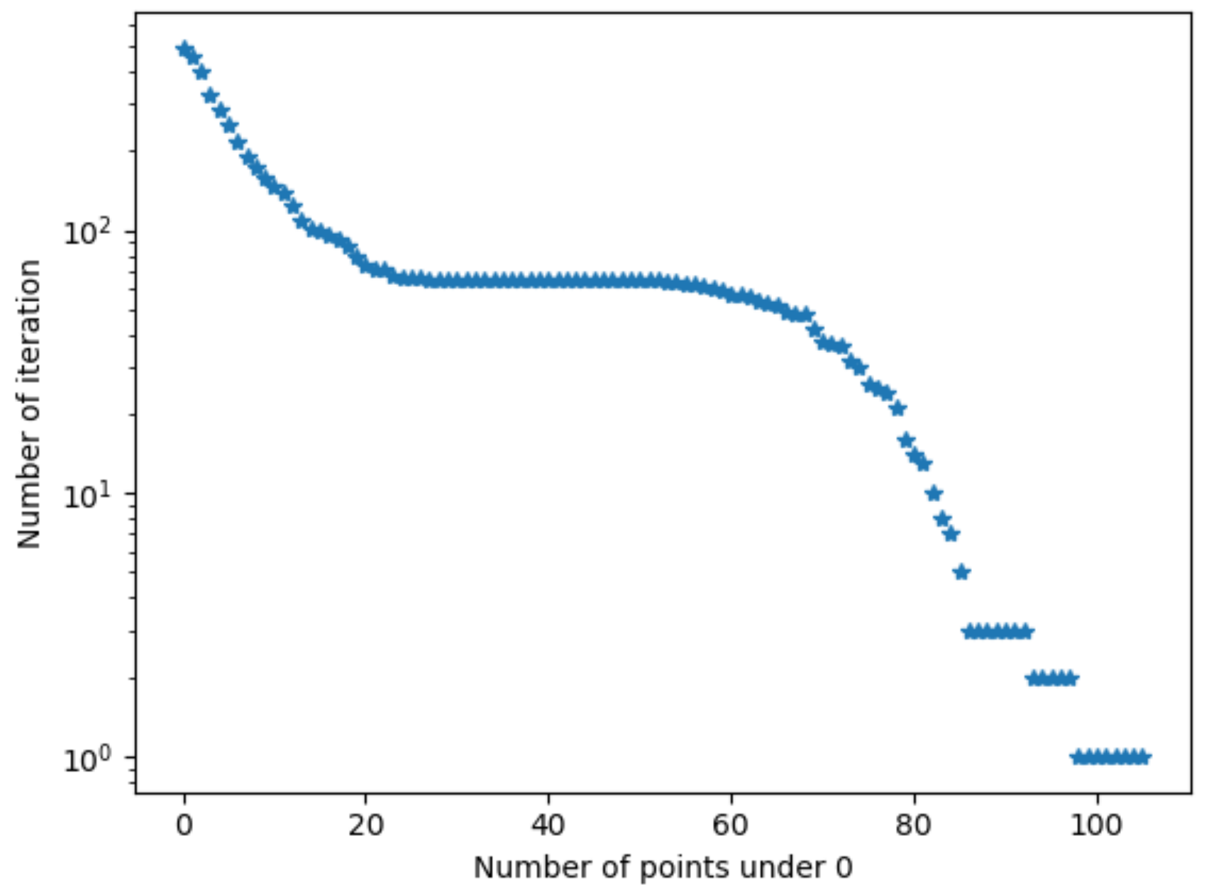 Batteries 07 00068 g003