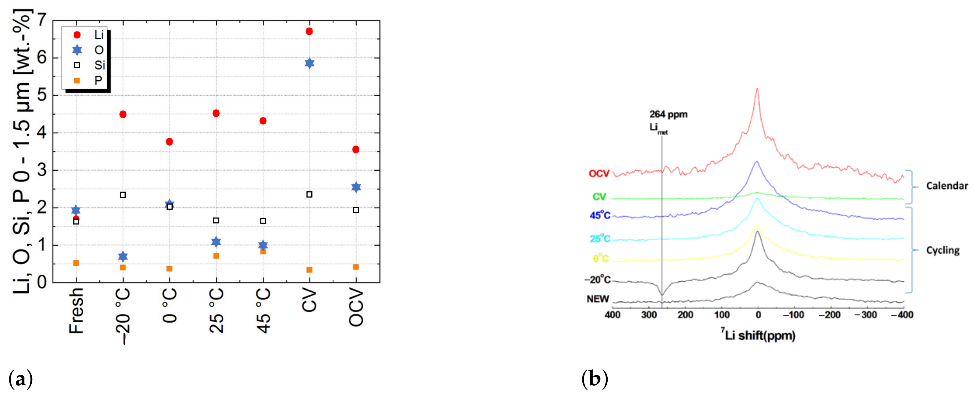 Batteries 07 00068 g004