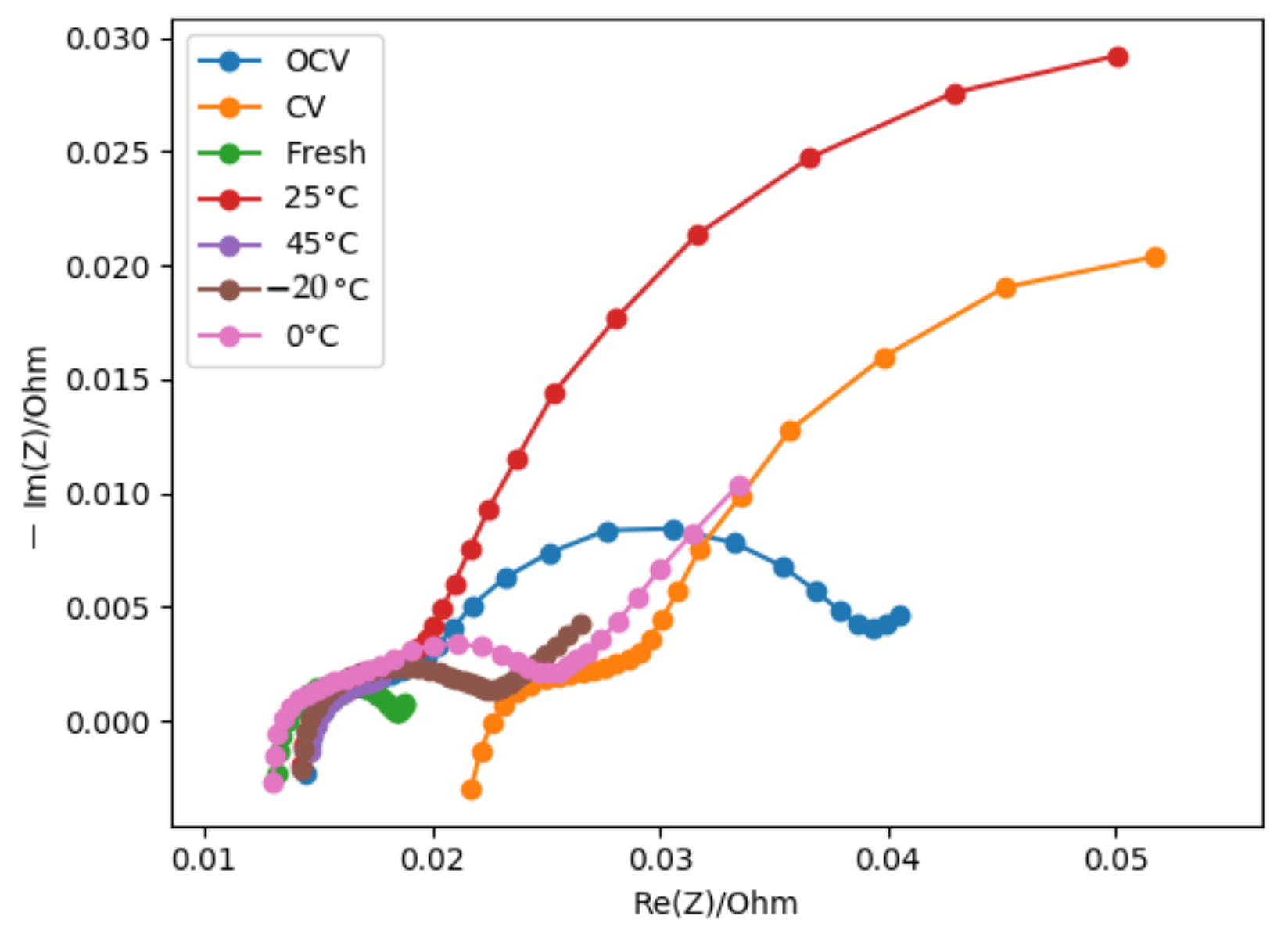 Batteries 07 00068 g005