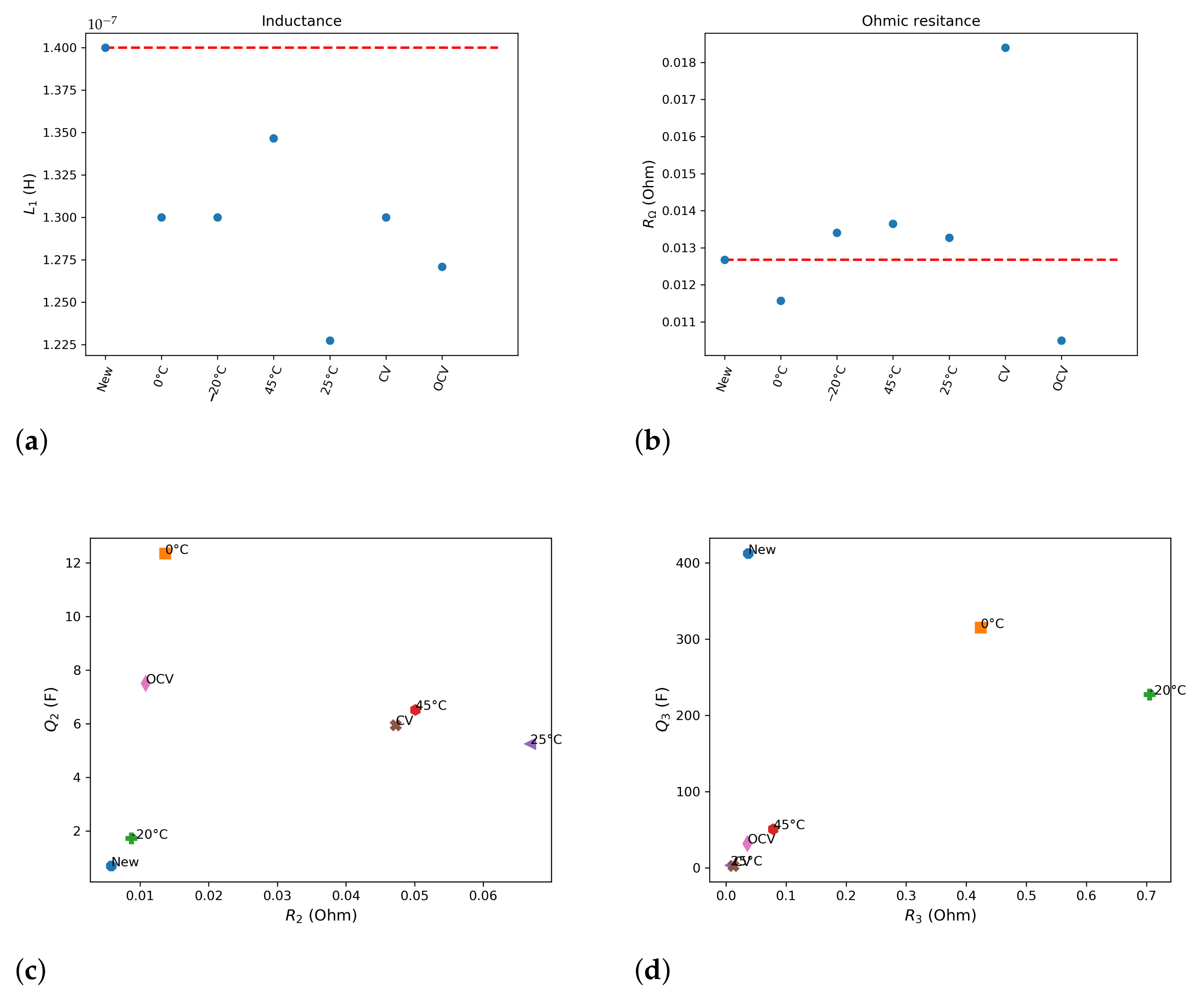 Batteries 07 00068 g006